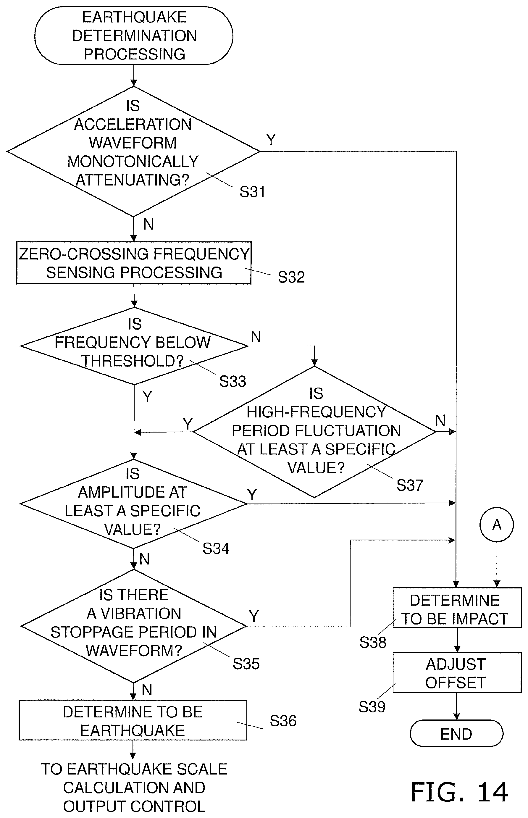 Patent US12332395 Figure 14 – Seismic sensor, earthquake detection method, and earthquake detection program