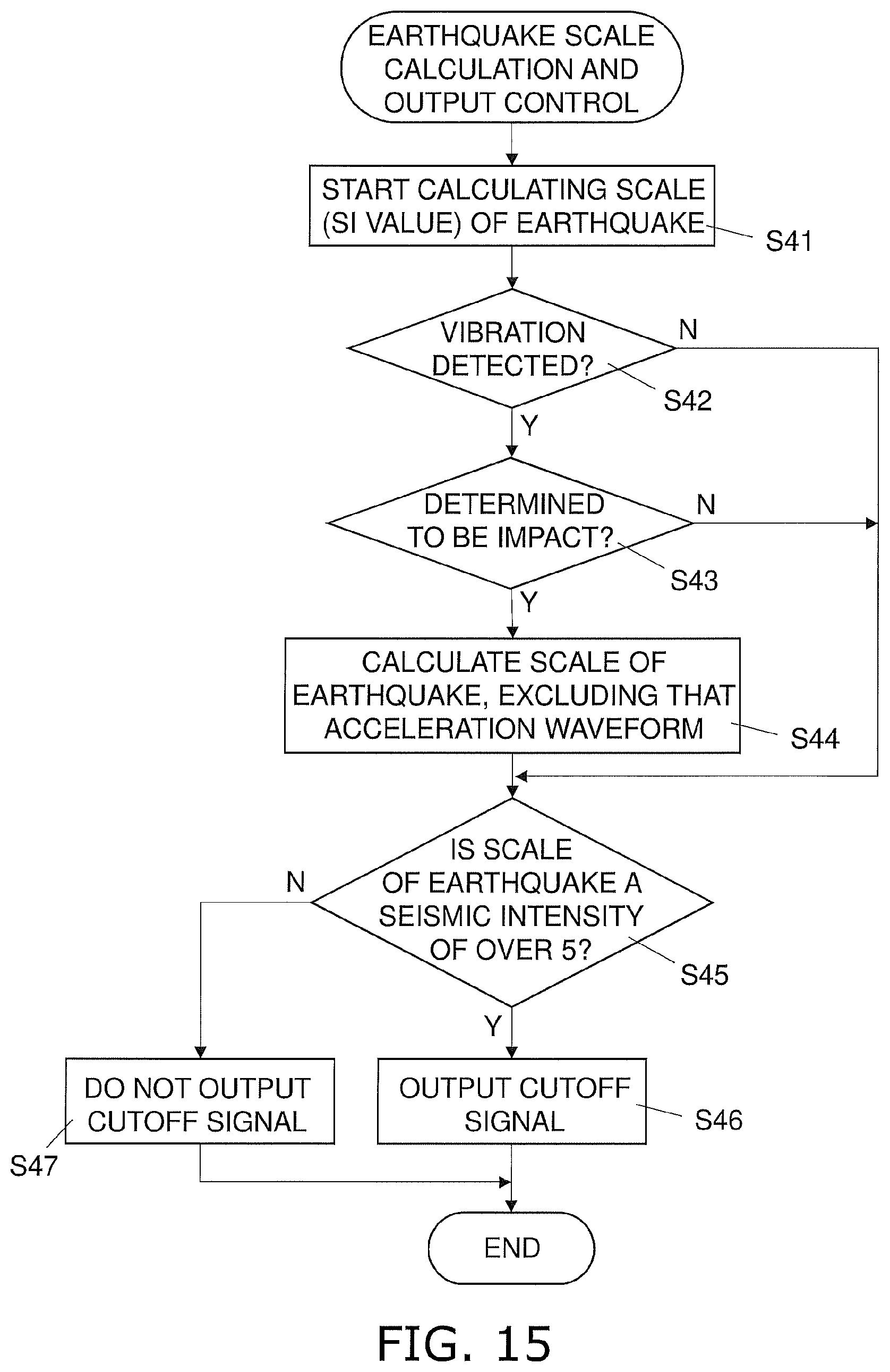 Patent US12332395 Figure 15 – Seismic sensor, earthquake detection method, and earthquake detection program