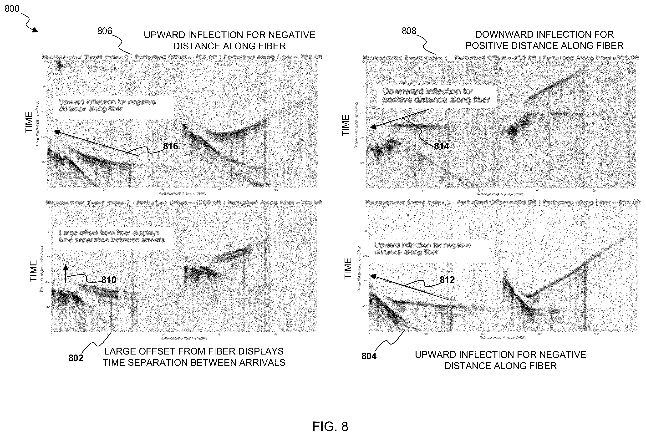 Patent US12332396 Figure 8 – Machine learning guided subsurface formation microseismic imaging