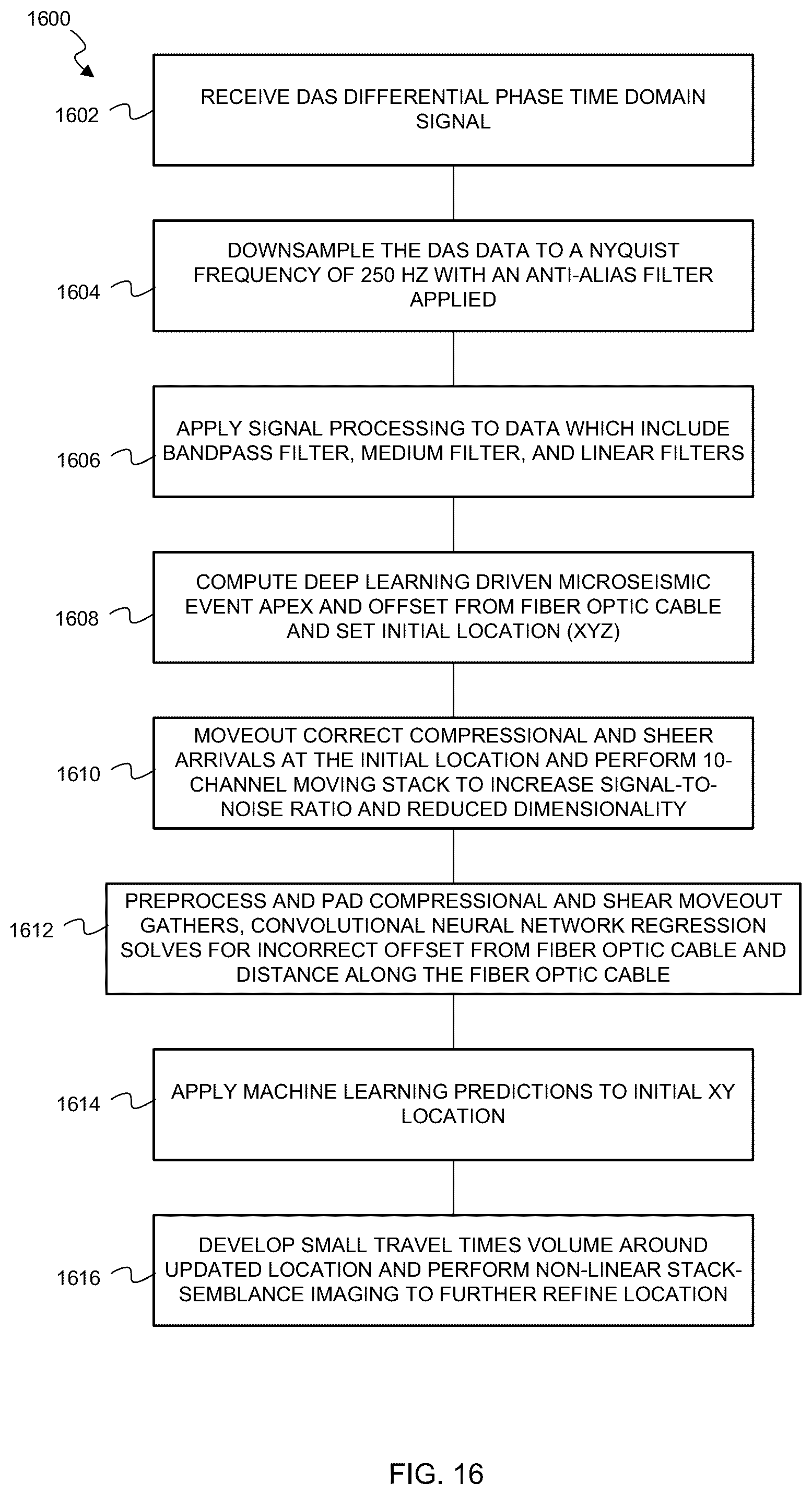 Patent US12332396 Figure 16 – Machine learning guided subsurface formation microseismic imaging