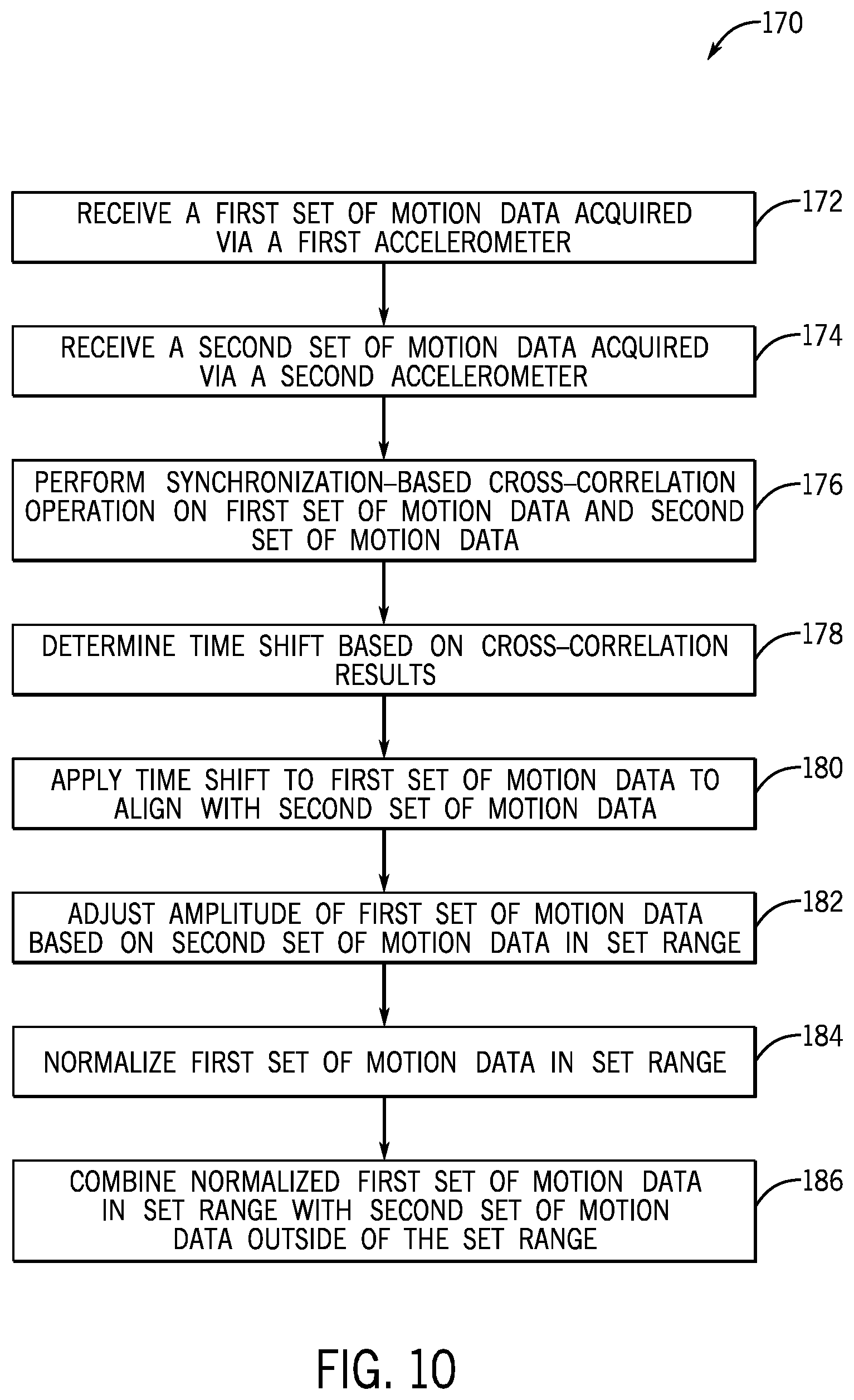 Patent US12332397 Figure 7 – Systems and methods for enhancing data acquisition operations in seismic surveys