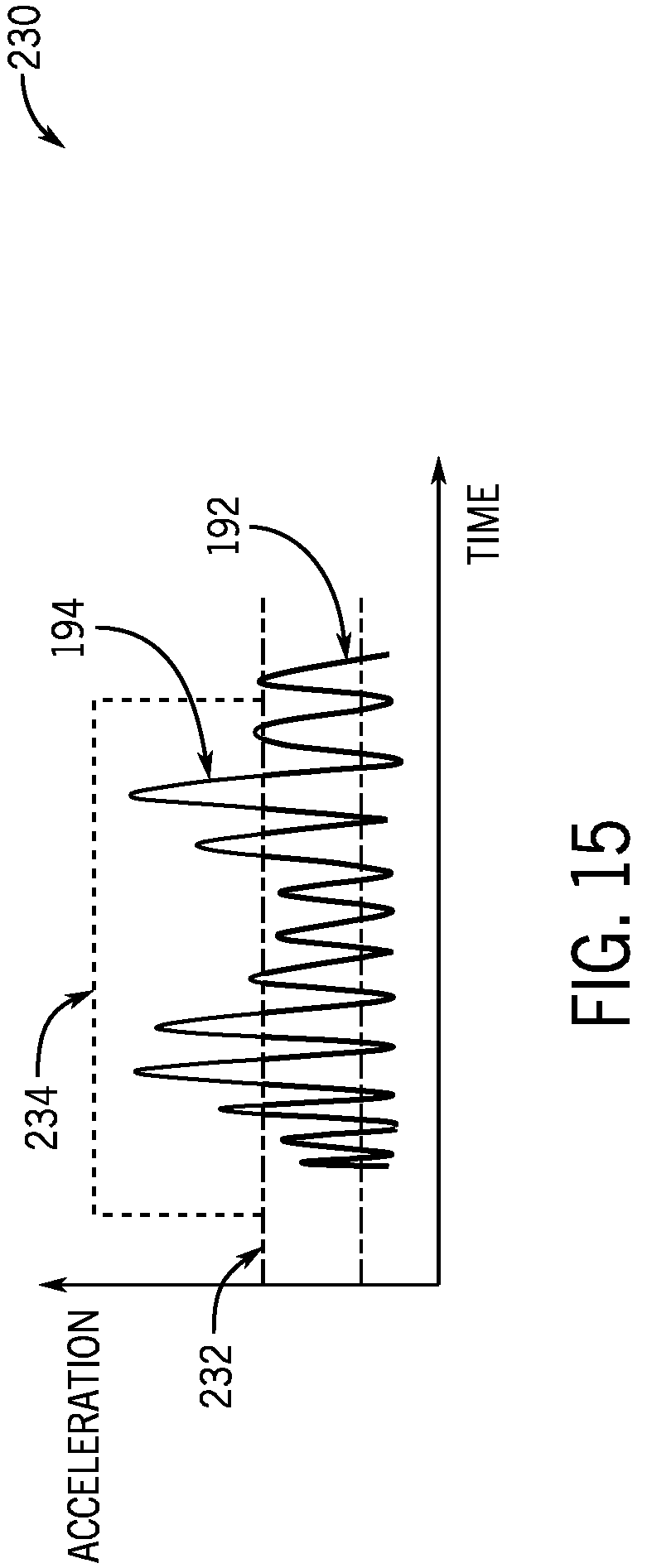 Patent US12332397 Figure 10 – Systems and methods for enhancing data acquisition operations in seismic surveys