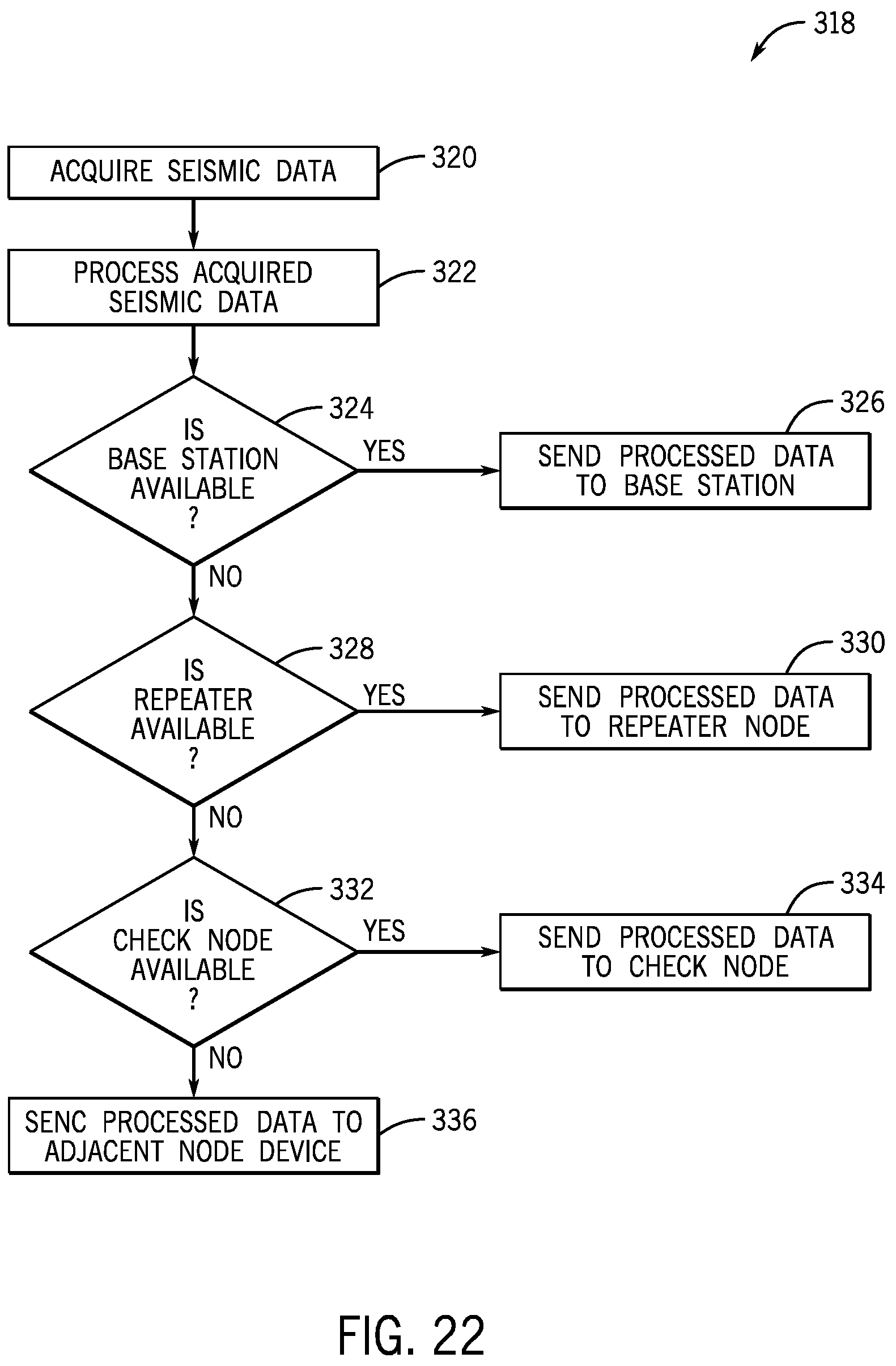 Patent US12332397 Figure 15 – Systems and methods for enhancing data acquisition operations in seismic surveys