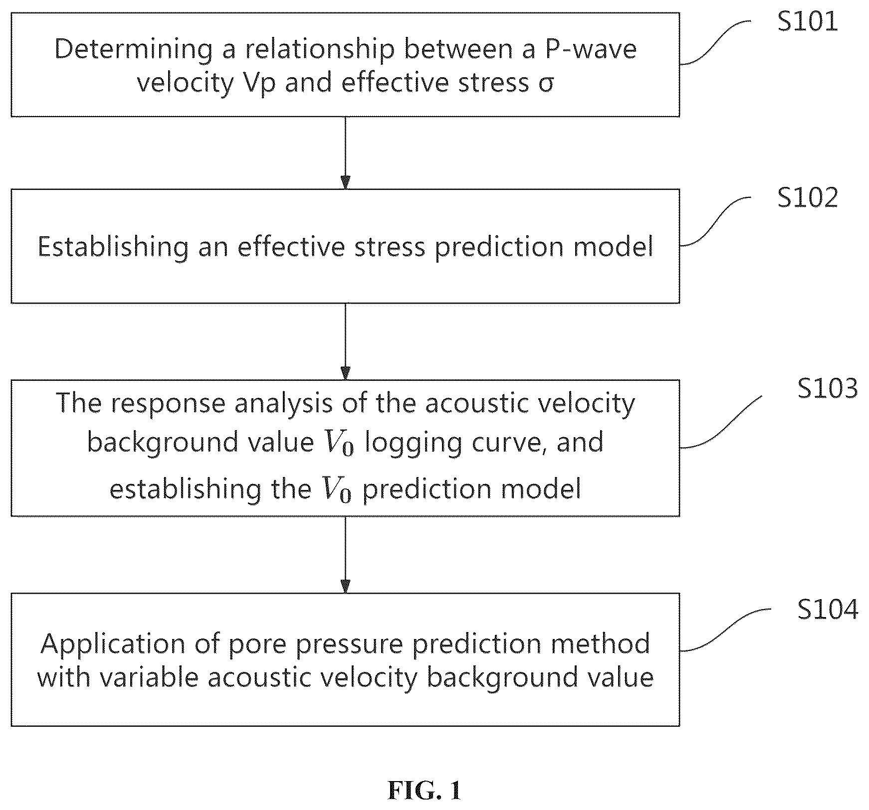 Patent US12332398 Figure 1 – Pore pressure prediction method and system for fine-grained hybrid sedimentary rock based on variable p-wave velocity