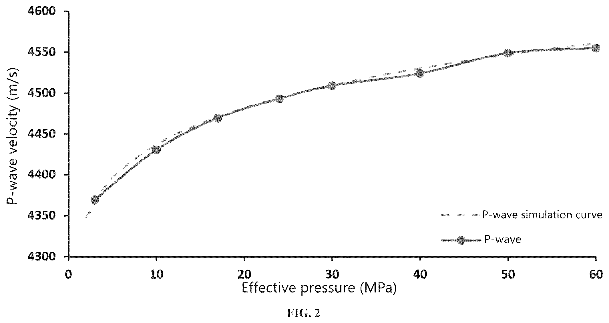 Patent US12332398 Figure 2 – Pore pressure prediction method and system for fine-grained hybrid sedimentary rock based on variable p-wave velocity