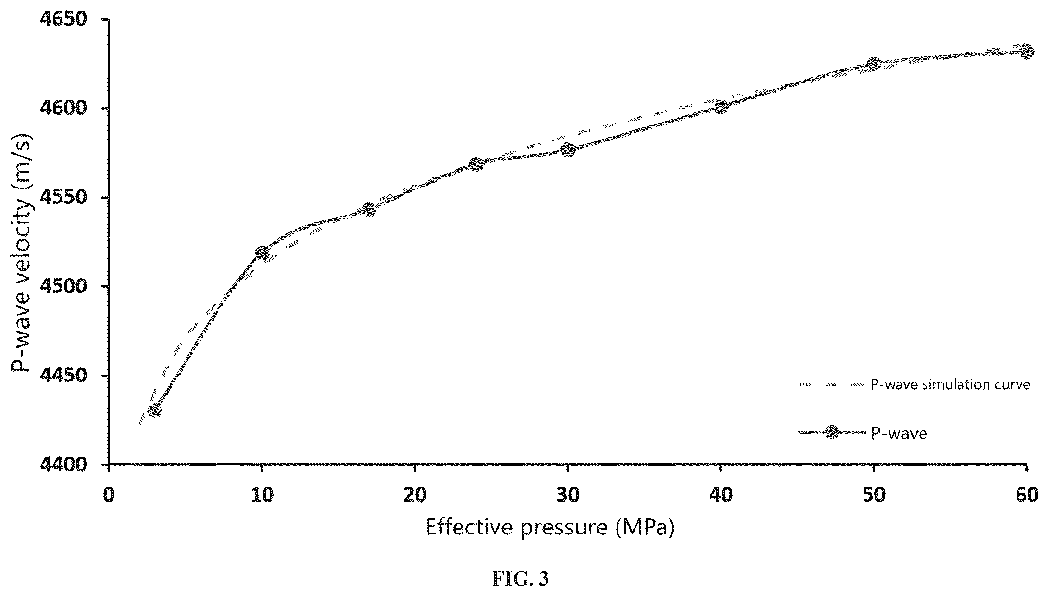 Patent US12332398 Figure 3 – Pore pressure prediction method and system for fine-grained hybrid sedimentary rock based on variable p-wave velocity