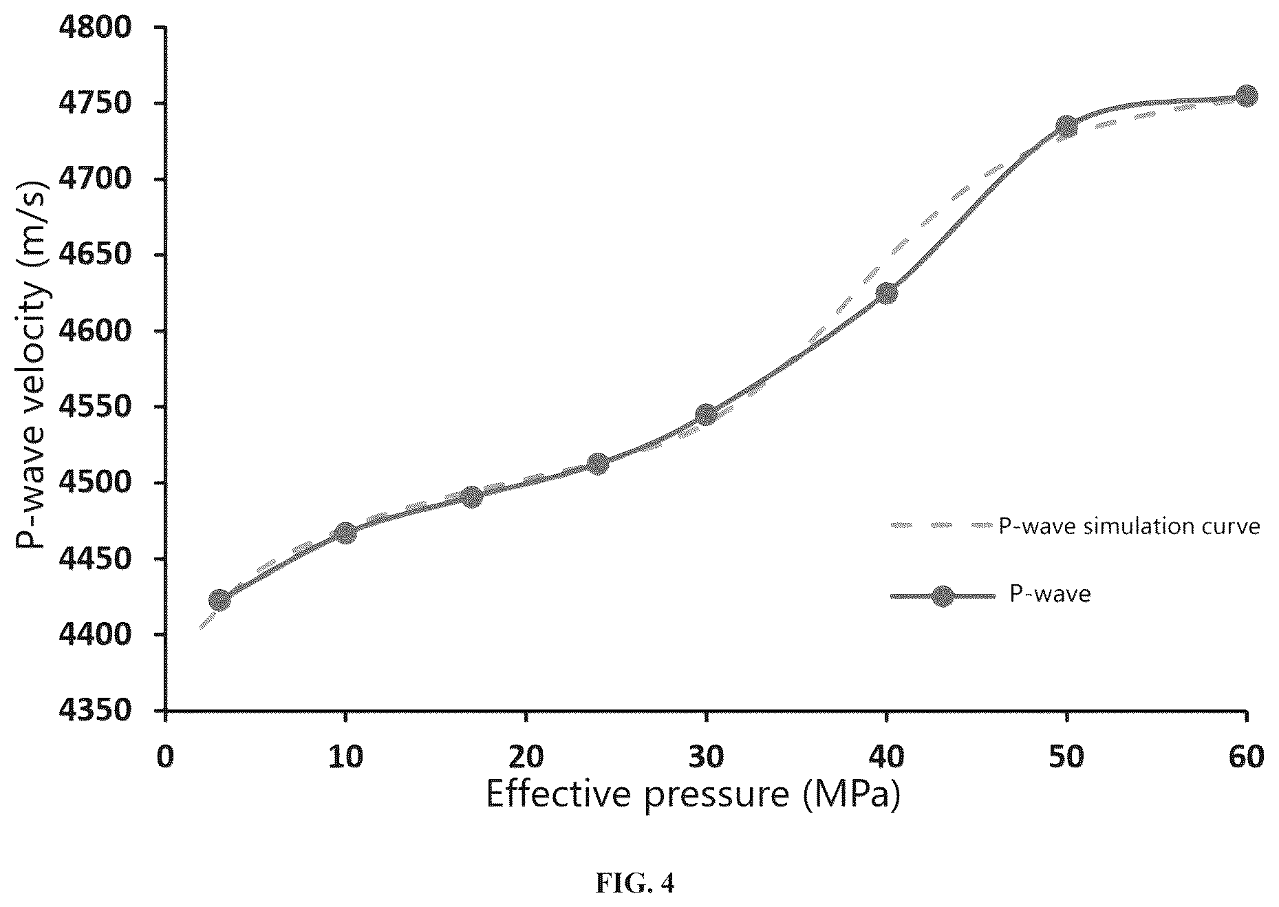 Patent US12332398 Figure 4 – Pore pressure prediction method and system for fine-grained hybrid sedimentary rock based on variable p-wave velocity