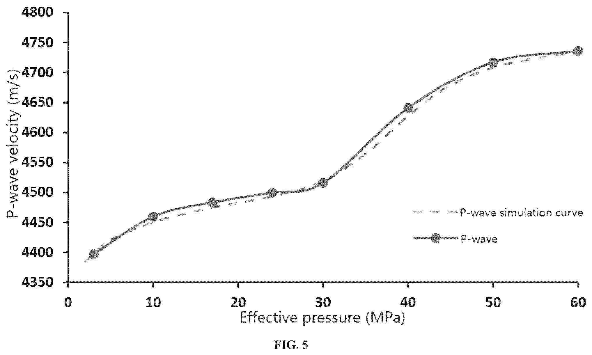 Patent US12332398 Figure 5 – Pore pressure prediction method and system for fine-grained hybrid sedimentary rock based on variable p-wave velocity