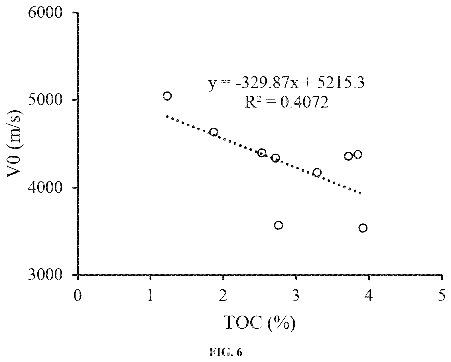 Patent US12332398 Figure 6 – Pore pressure prediction method and system for fine-grained hybrid sedimentary rock based on variable p-wave velocity
