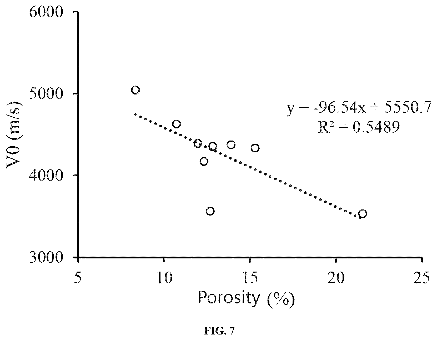 Patent US12332398 Figure 7 – Pore pressure prediction method and system for fine-grained hybrid sedimentary rock based on variable p-wave velocity