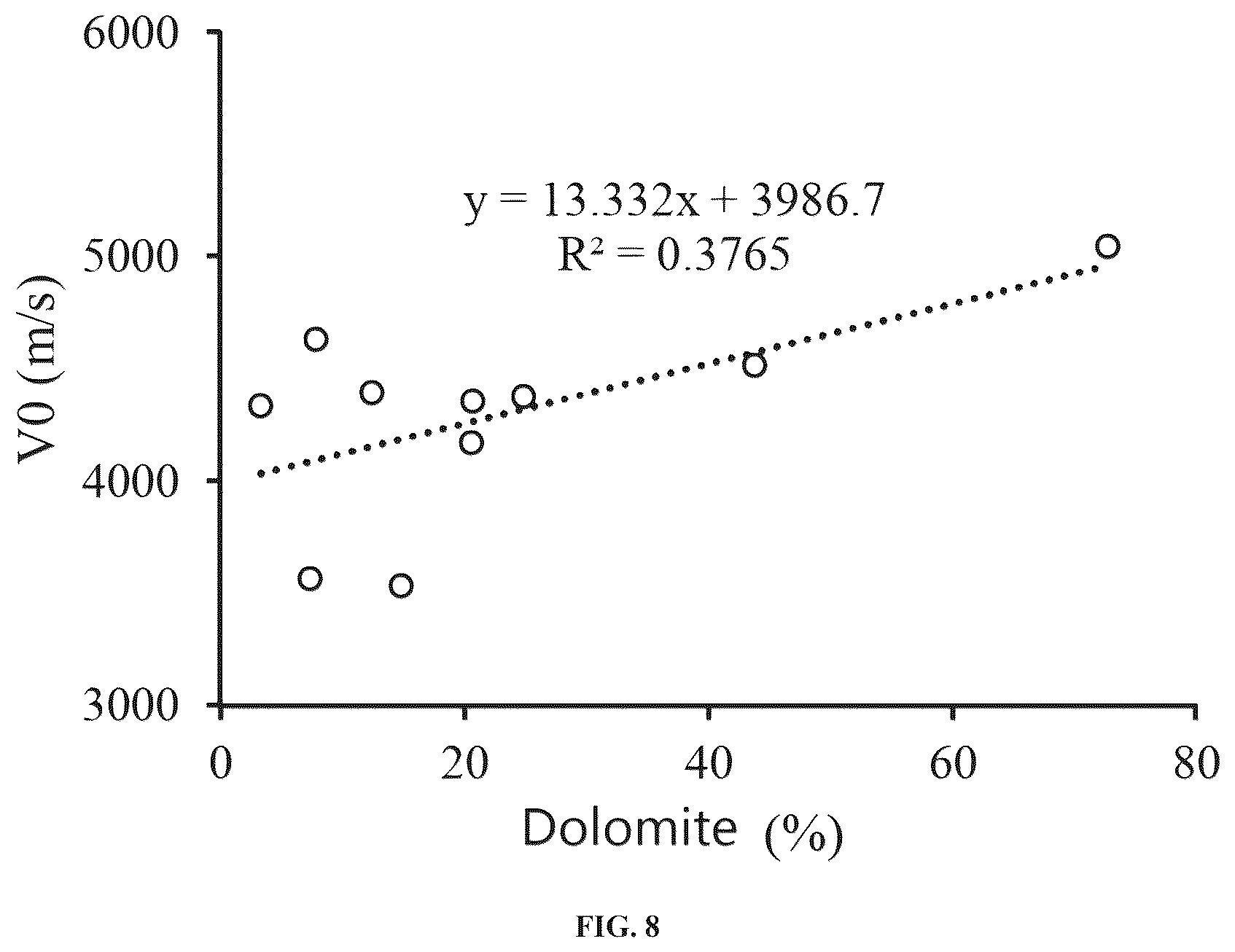 Patent US12332398 Figure 8 – Pore pressure prediction method and system for fine-grained hybrid sedimentary rock based on variable p-wave velocity