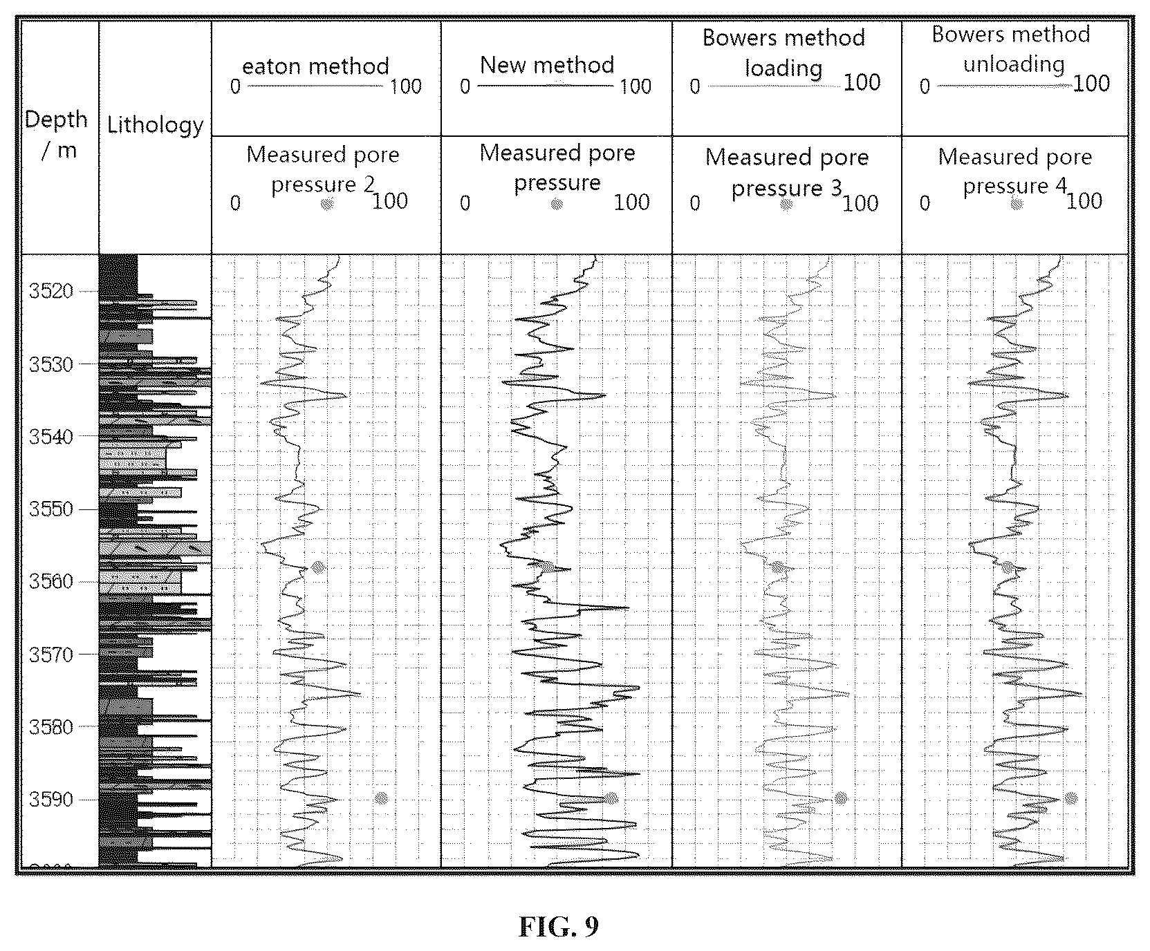 Patent US12332398 Figure 9 – Pore pressure prediction method and system for fine-grained hybrid sedimentary rock based on variable p-wave velocity