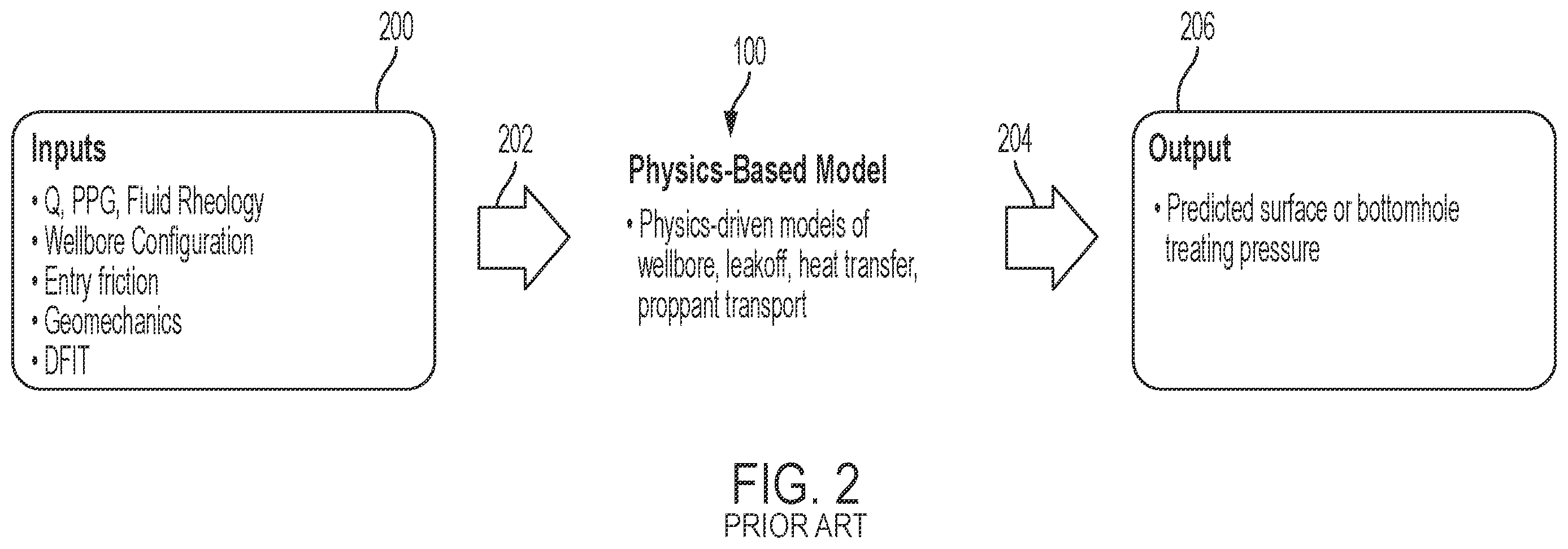 Patent US12332399 Figure 2 – Systems and methods for hybrid model hydraulic fracture pressure forecasting