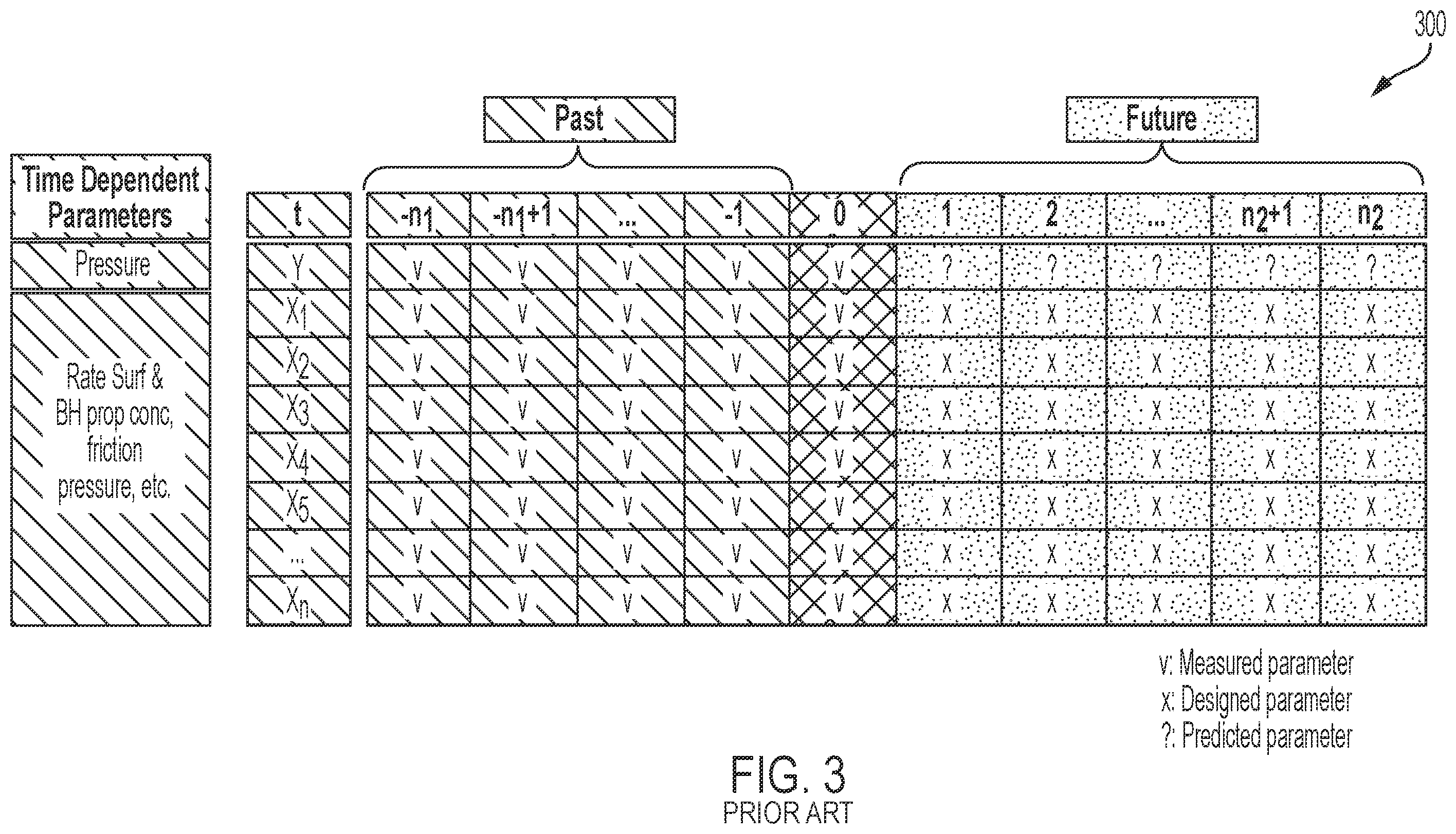 Patent US12332399 Figure 3 – Systems and methods for hybrid model hydraulic fracture pressure forecasting