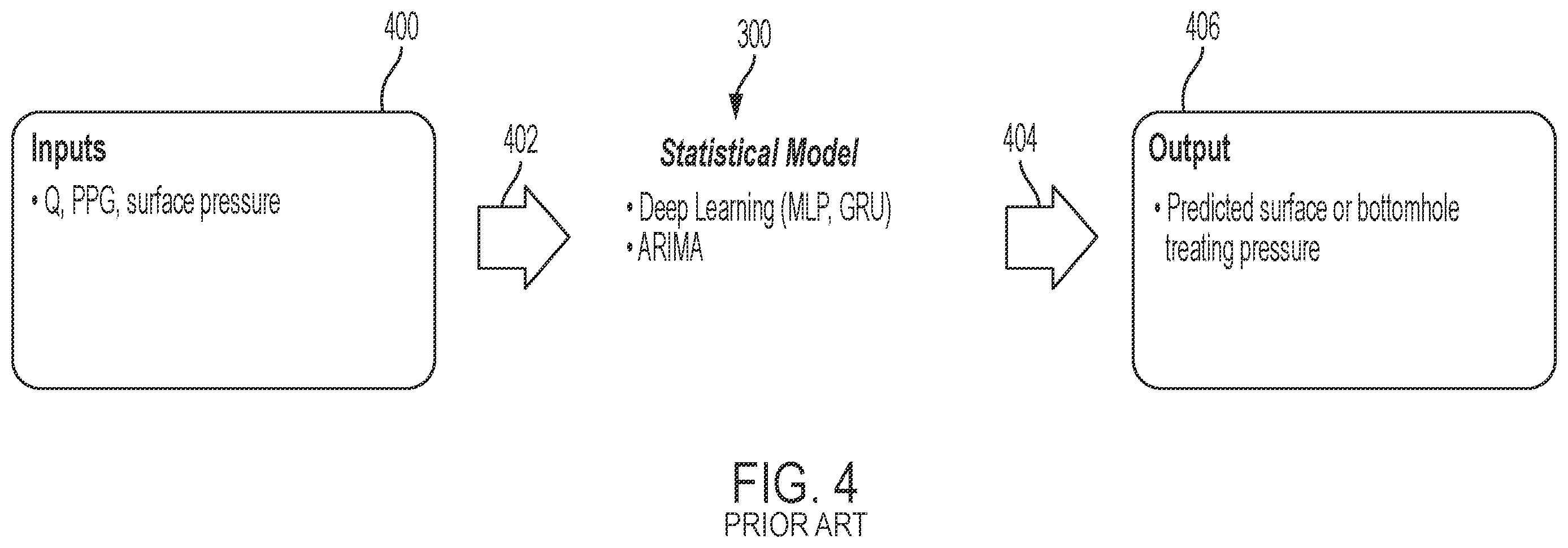 Patent US12332399 Figure 4 – Systems and methods for hybrid model hydraulic fracture pressure forecasting