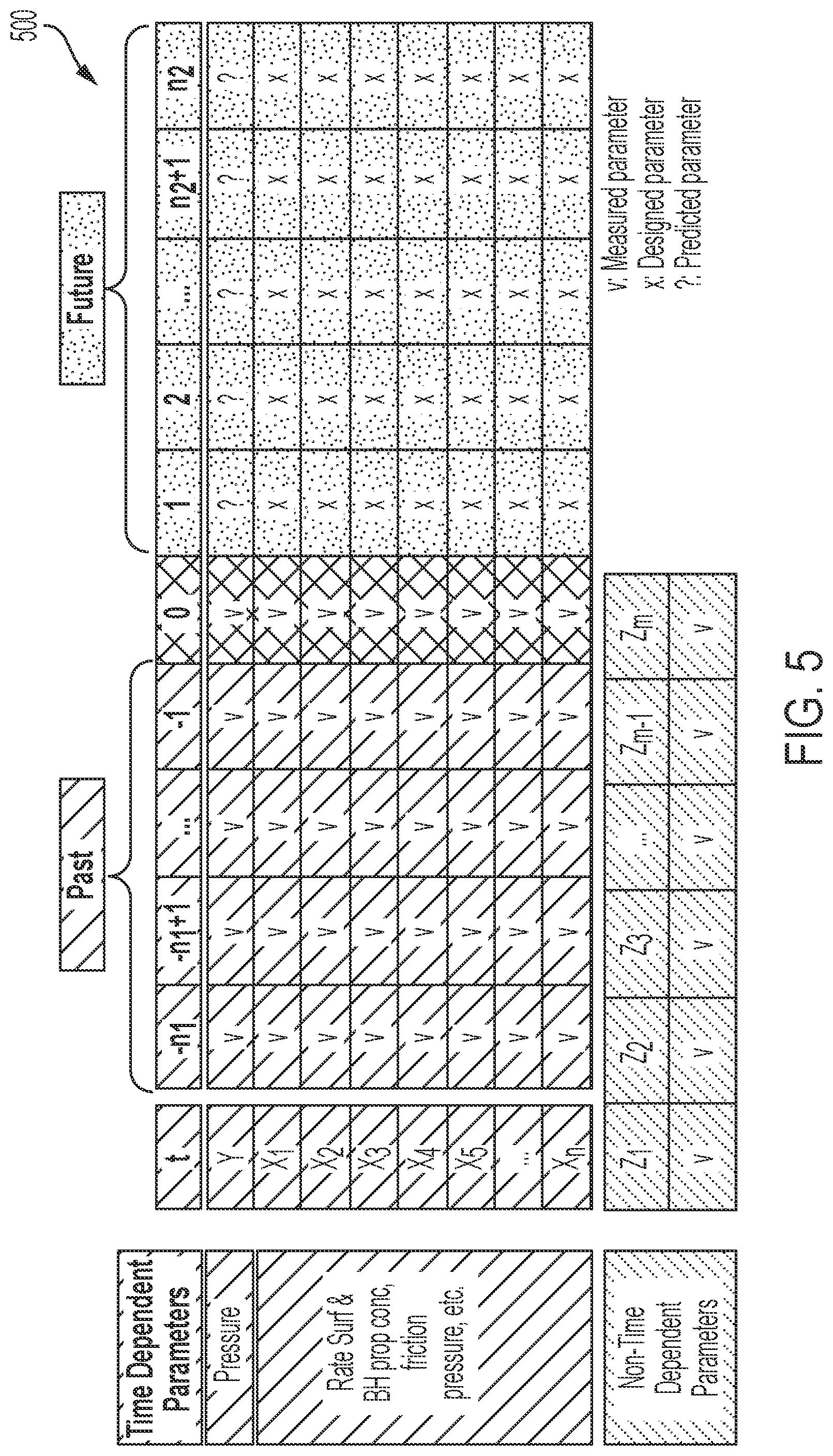 Patent US12332399 Figure 5 – Systems and methods for hybrid model hydraulic fracture pressure forecasting