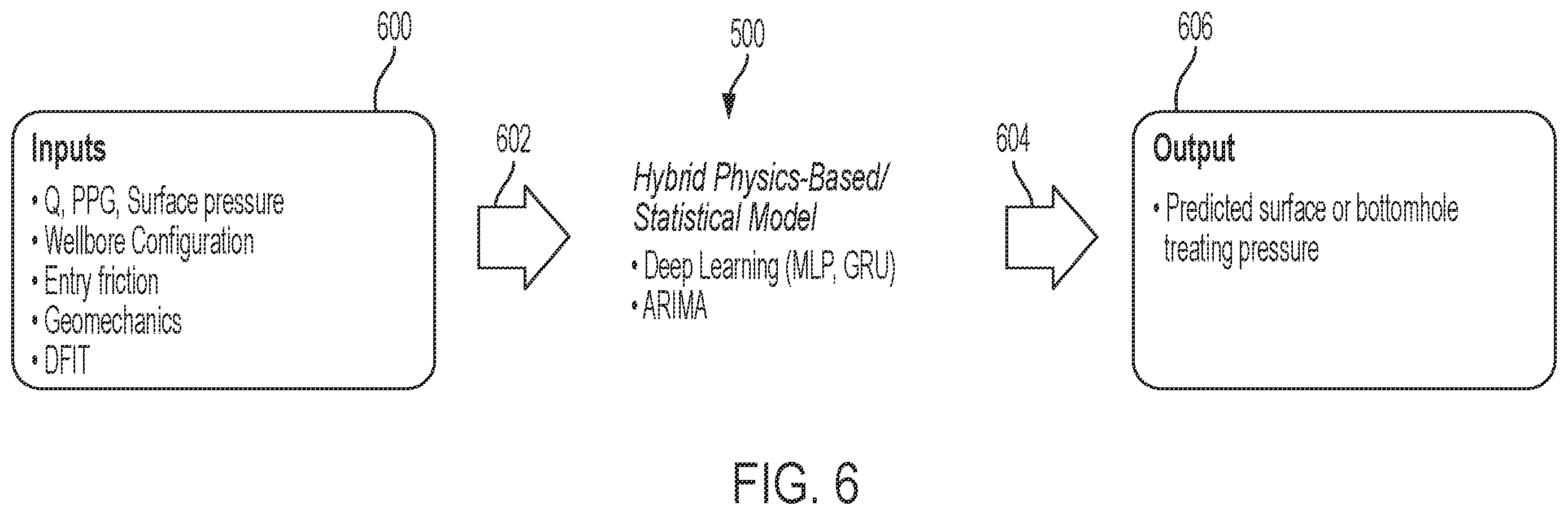 Patent US12332399 Figure 6 – Systems and methods for hybrid model hydraulic fracture pressure forecasting