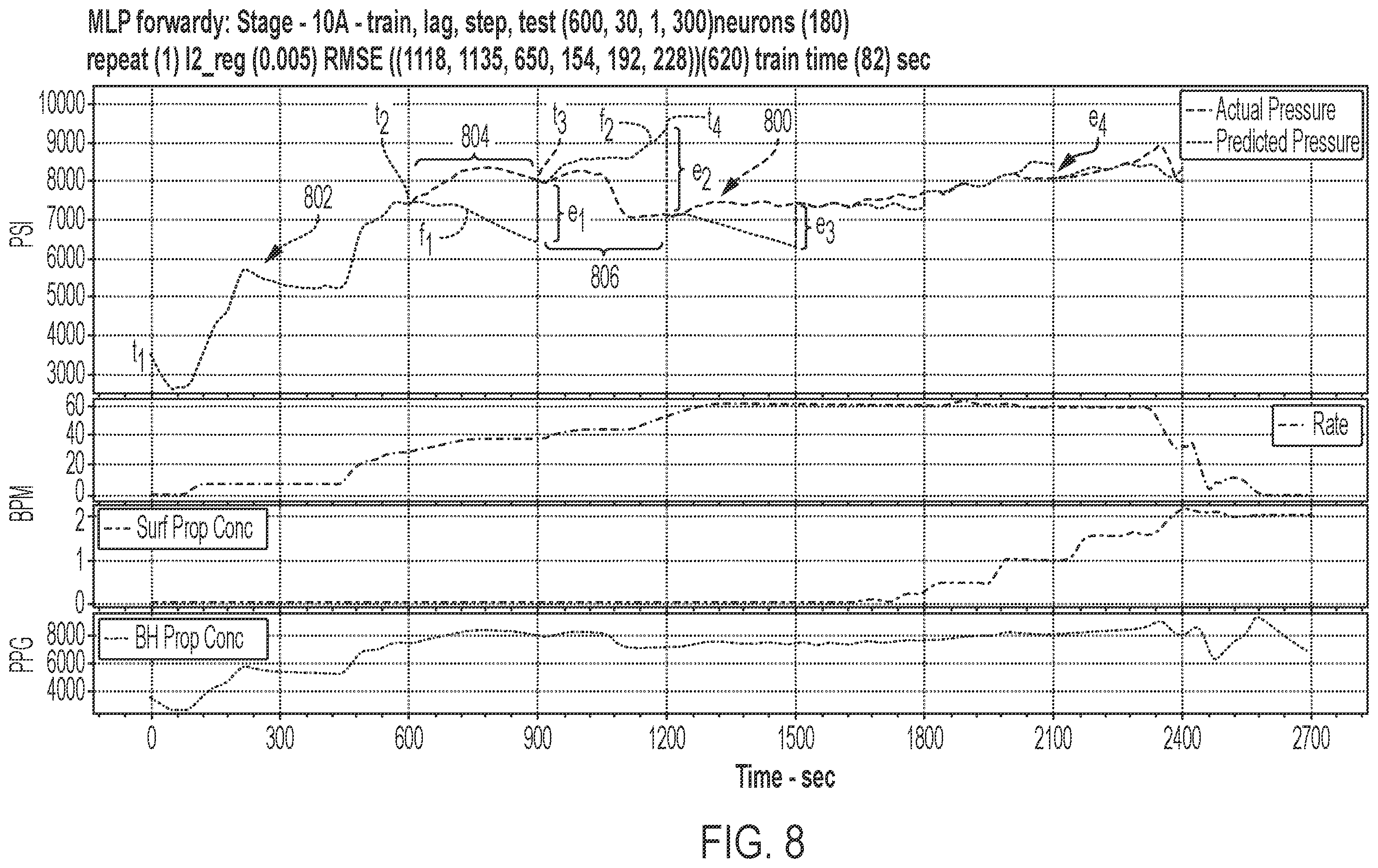 Patent US12332399 Figure 8 – Systems and methods for hybrid model hydraulic fracture pressure forecasting