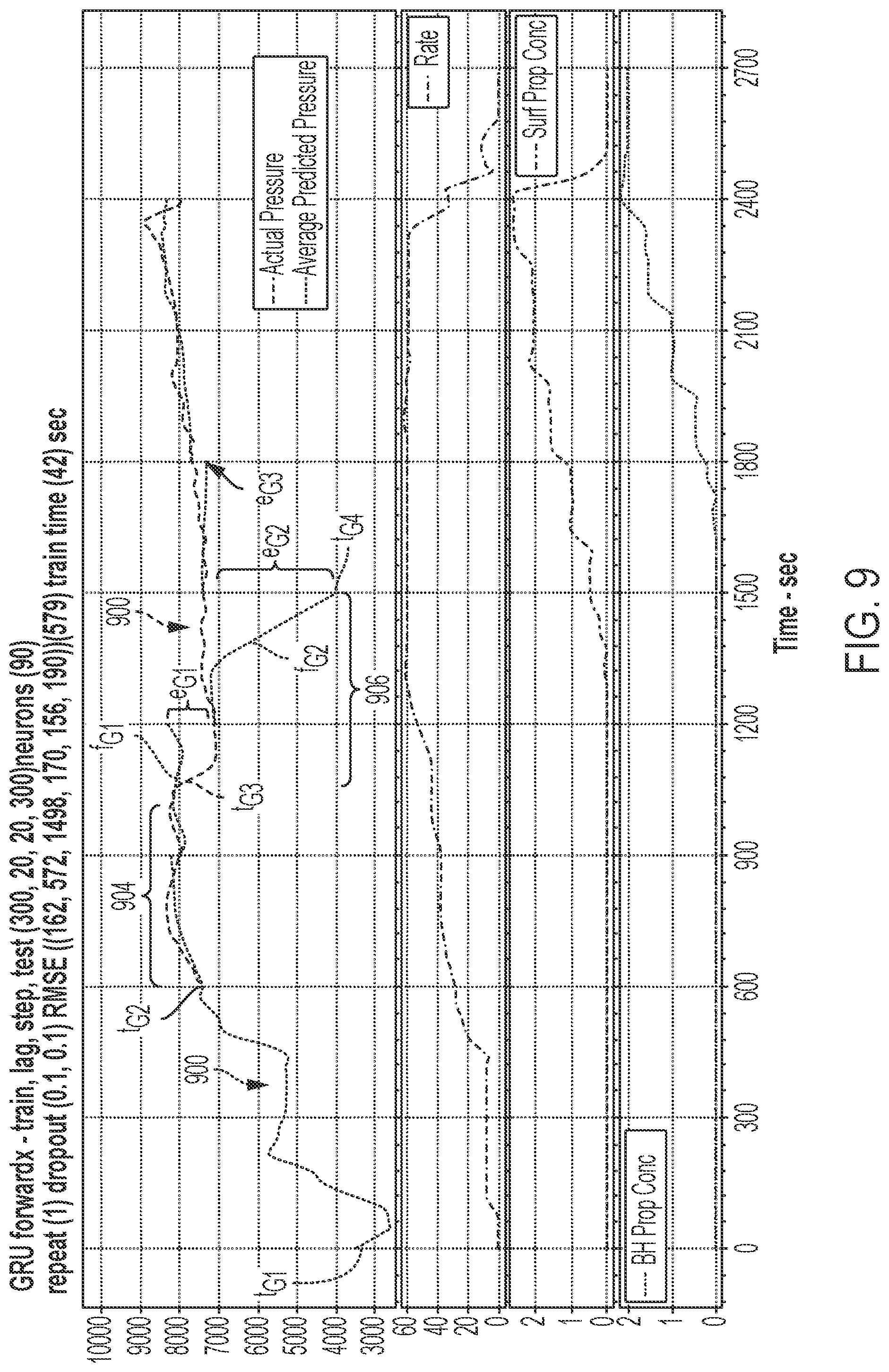 Patent US12332399 Figure 9 – Systems and methods for hybrid model hydraulic fracture pressure forecasting