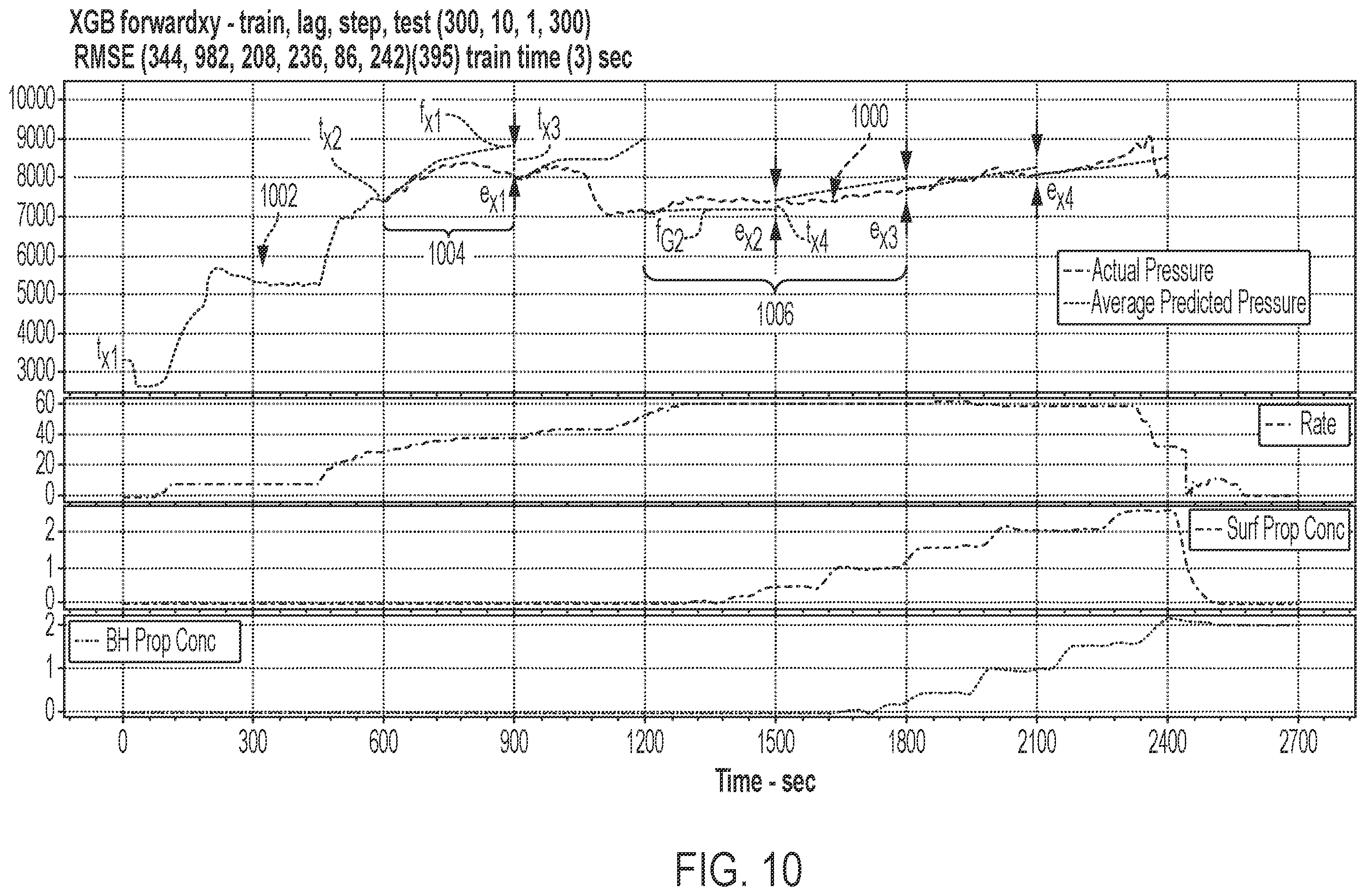 Patent US12332399 Figure 10 – Systems and methods for hybrid model hydraulic fracture pressure forecasting
