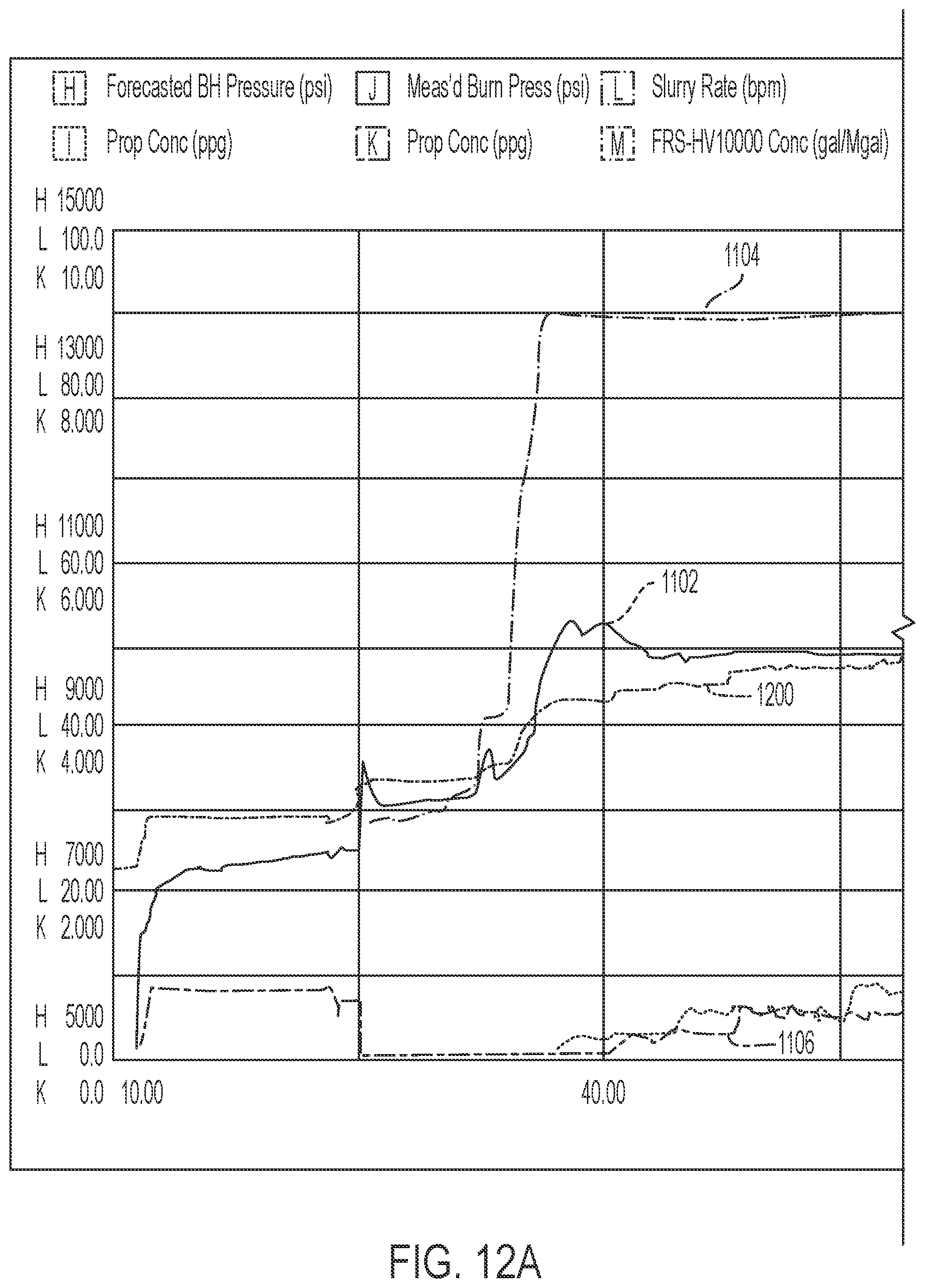 Patent US12332399 Figure 14 – Systems and methods for hybrid model hydraulic fracture pressure forecasting