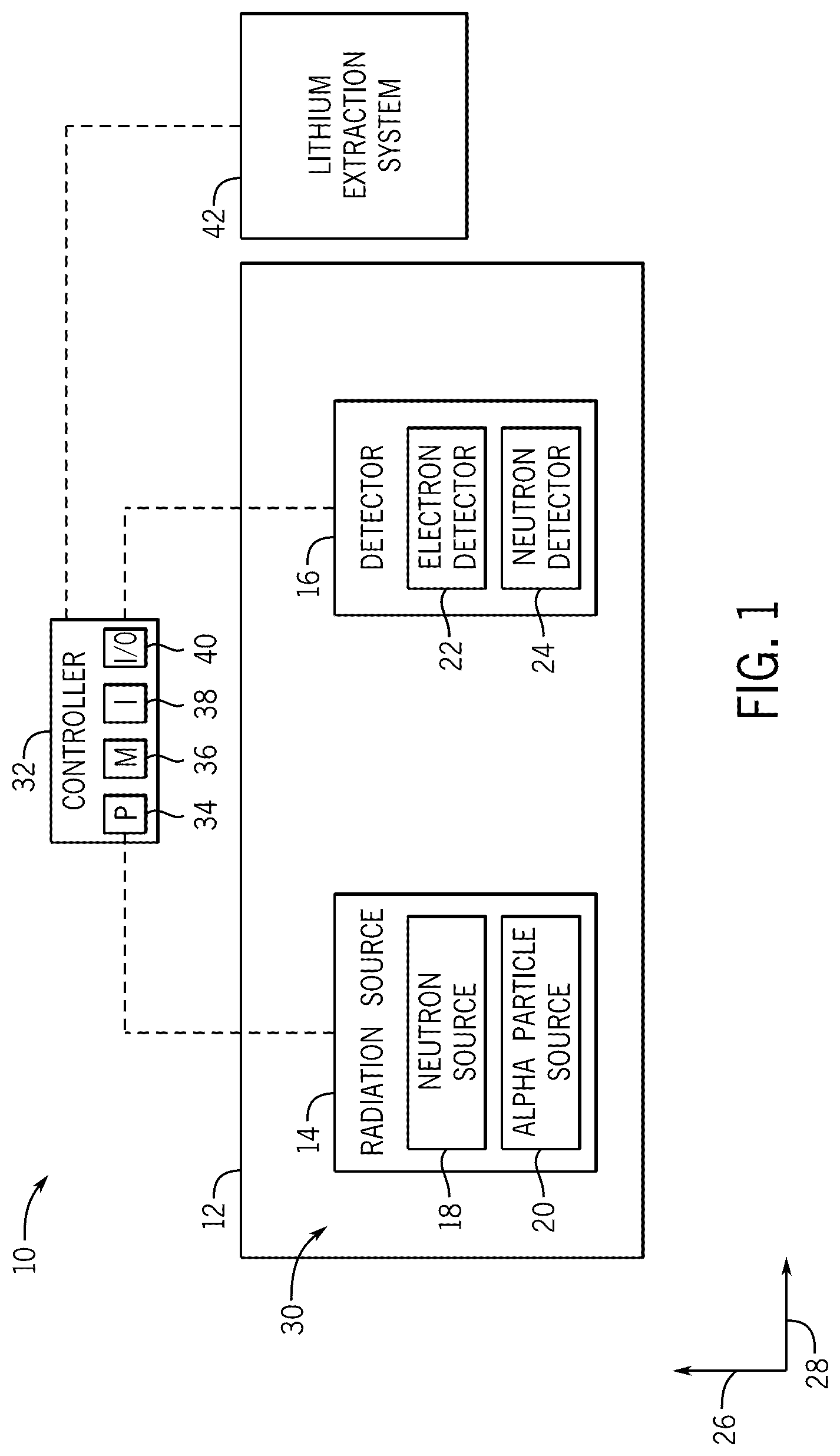 Patent US12332400 Figure 1 – Lithium detection techniques using neutrons and/or alpha particles