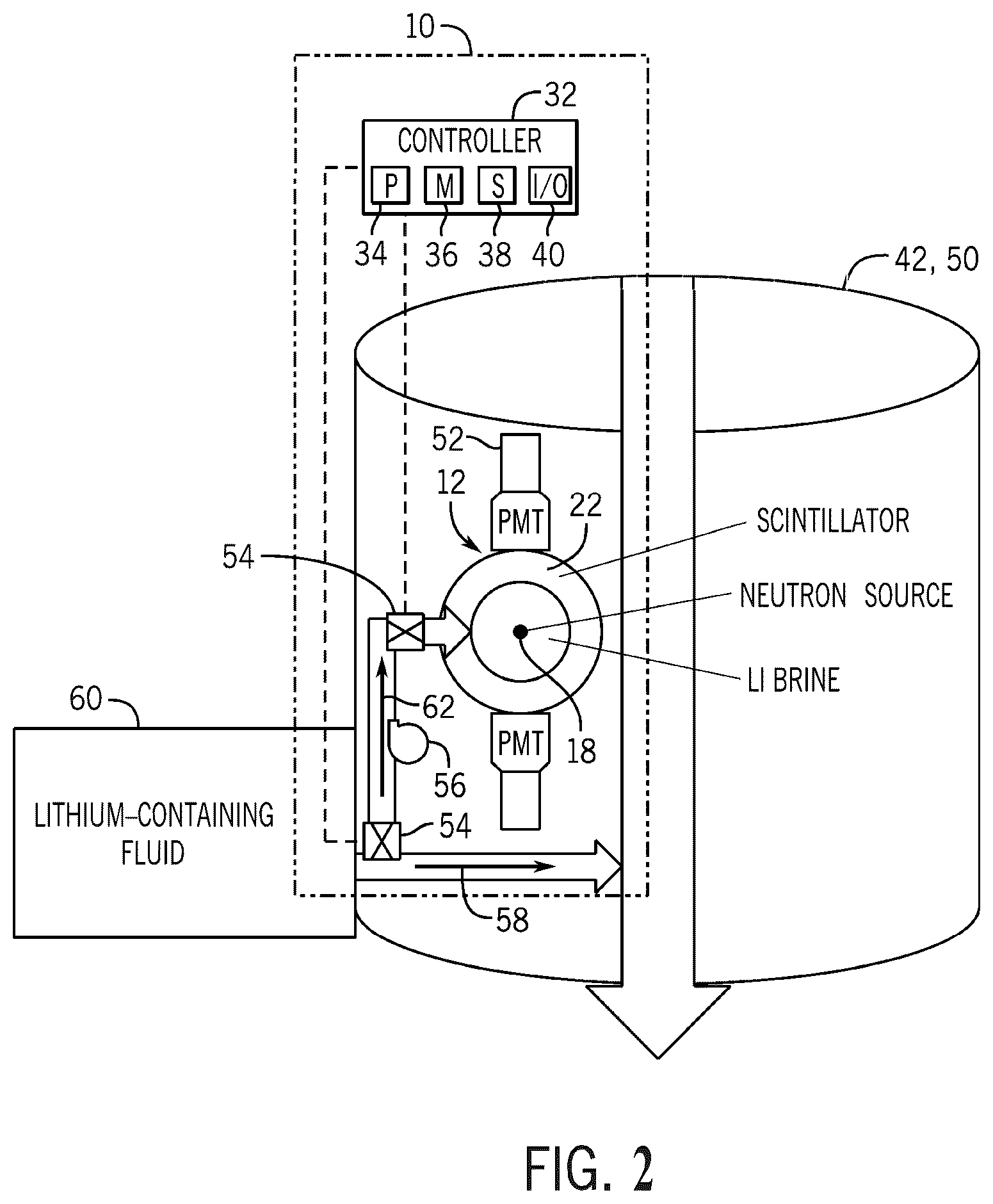 Patent US12332400 Figure 2 – Lithium detection techniques using neutrons and/or alpha particles