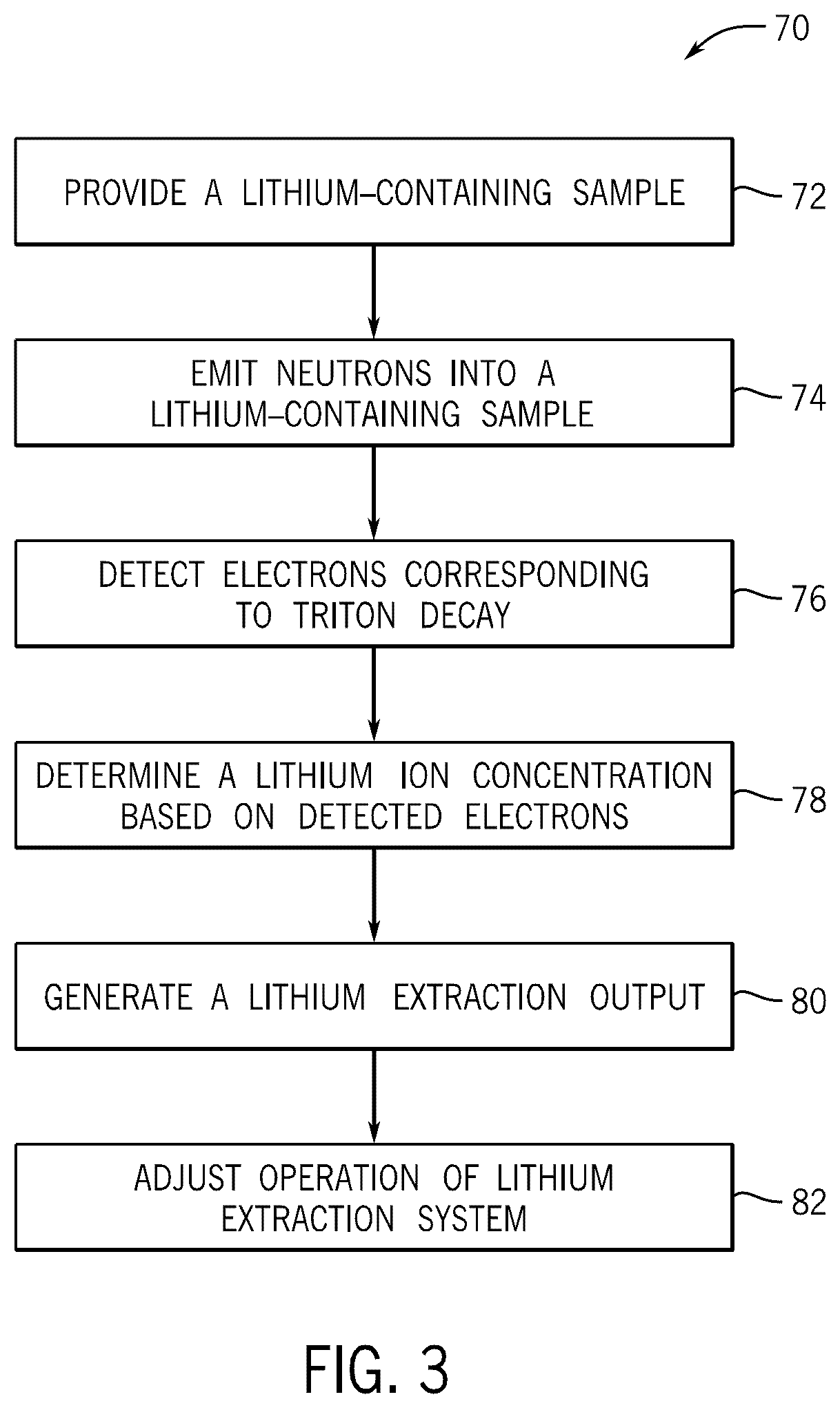 Patent US12332400 Figure 3 – Lithium detection techniques using neutrons and/or alpha particles