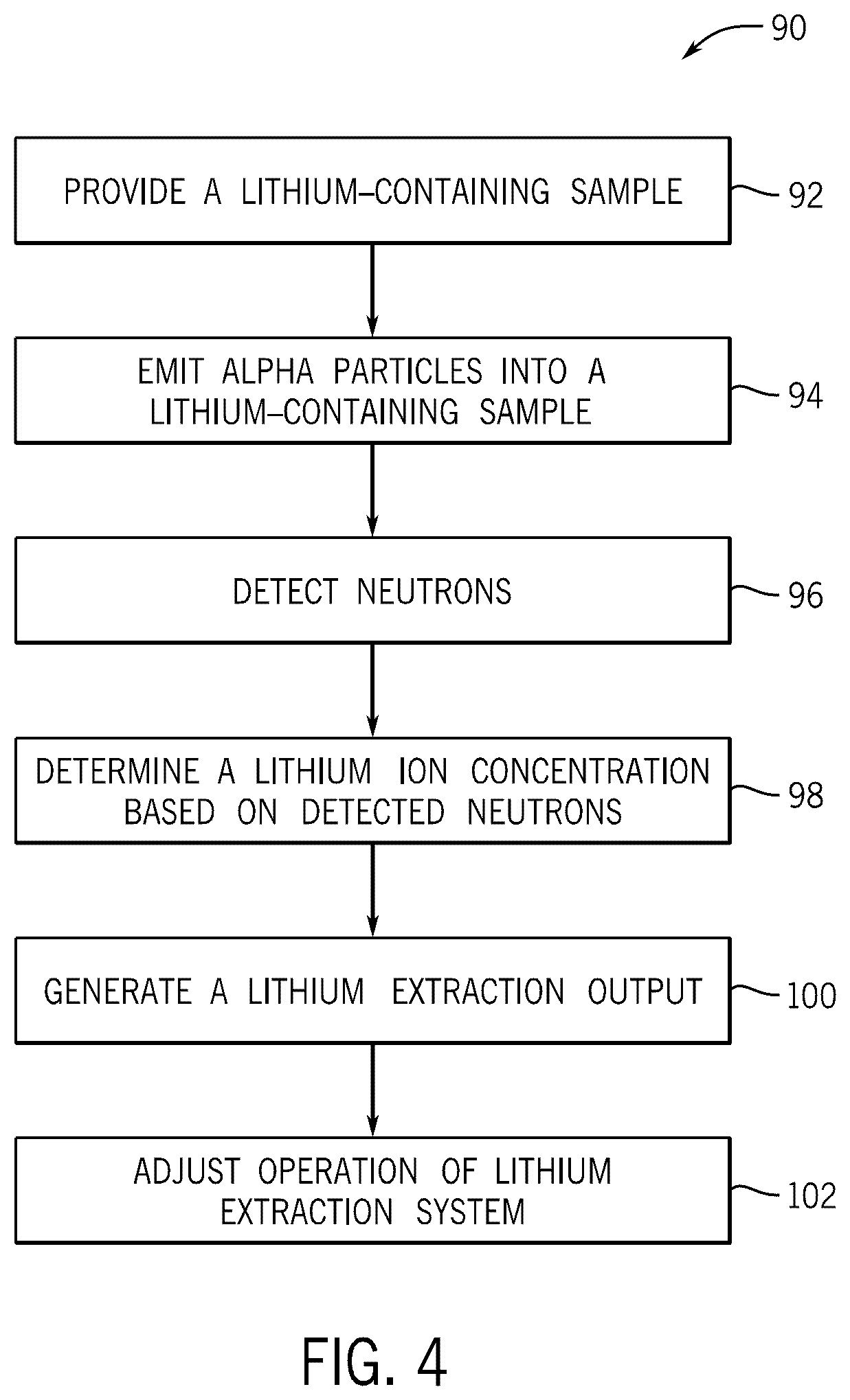 Patent US12332400 Figure 4 – Lithium detection techniques using neutrons and/or alpha particles