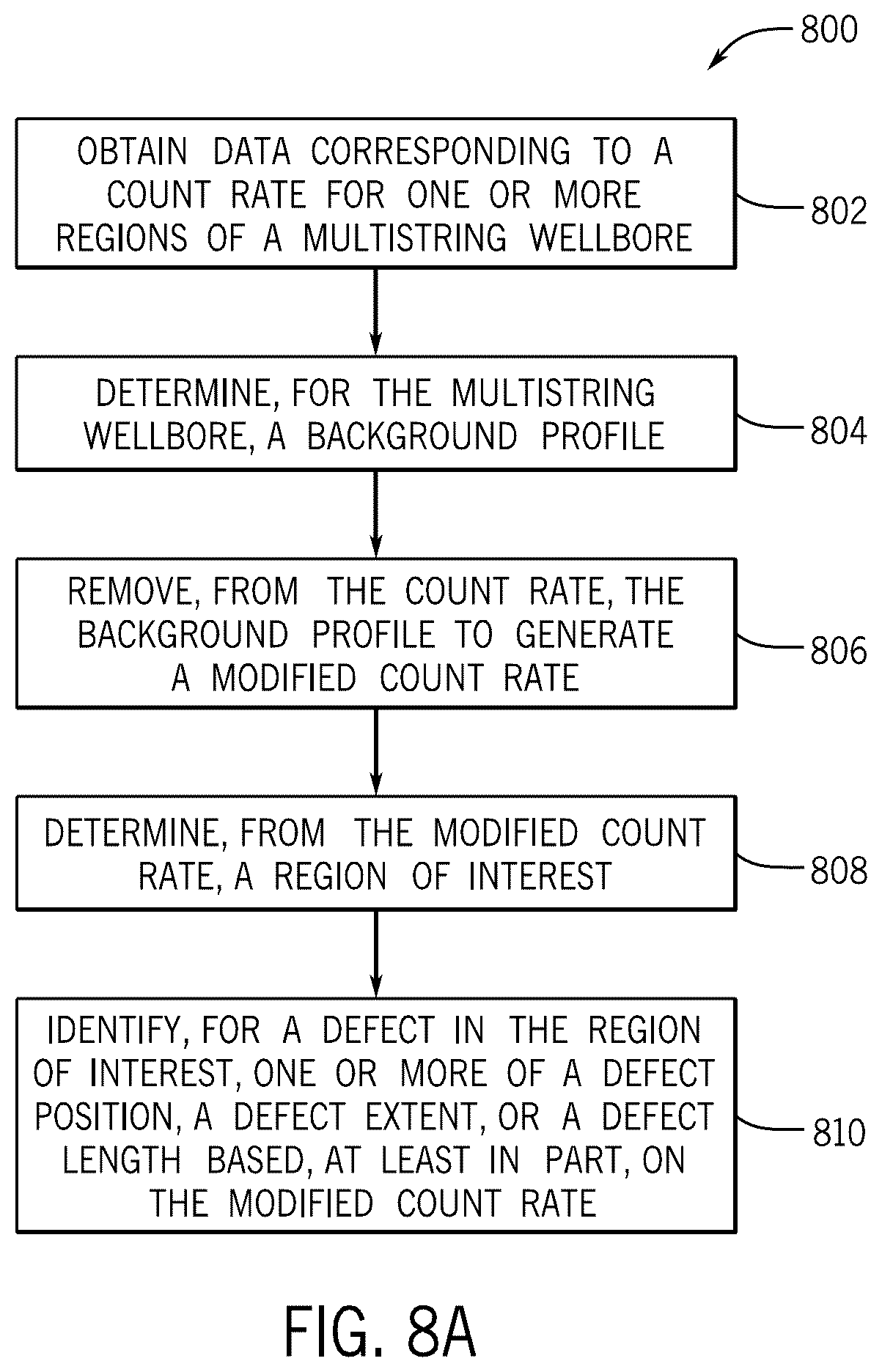 Patent US12332401 Figure 11 – System and method for downhole gamma ray inspection behind multistring completions