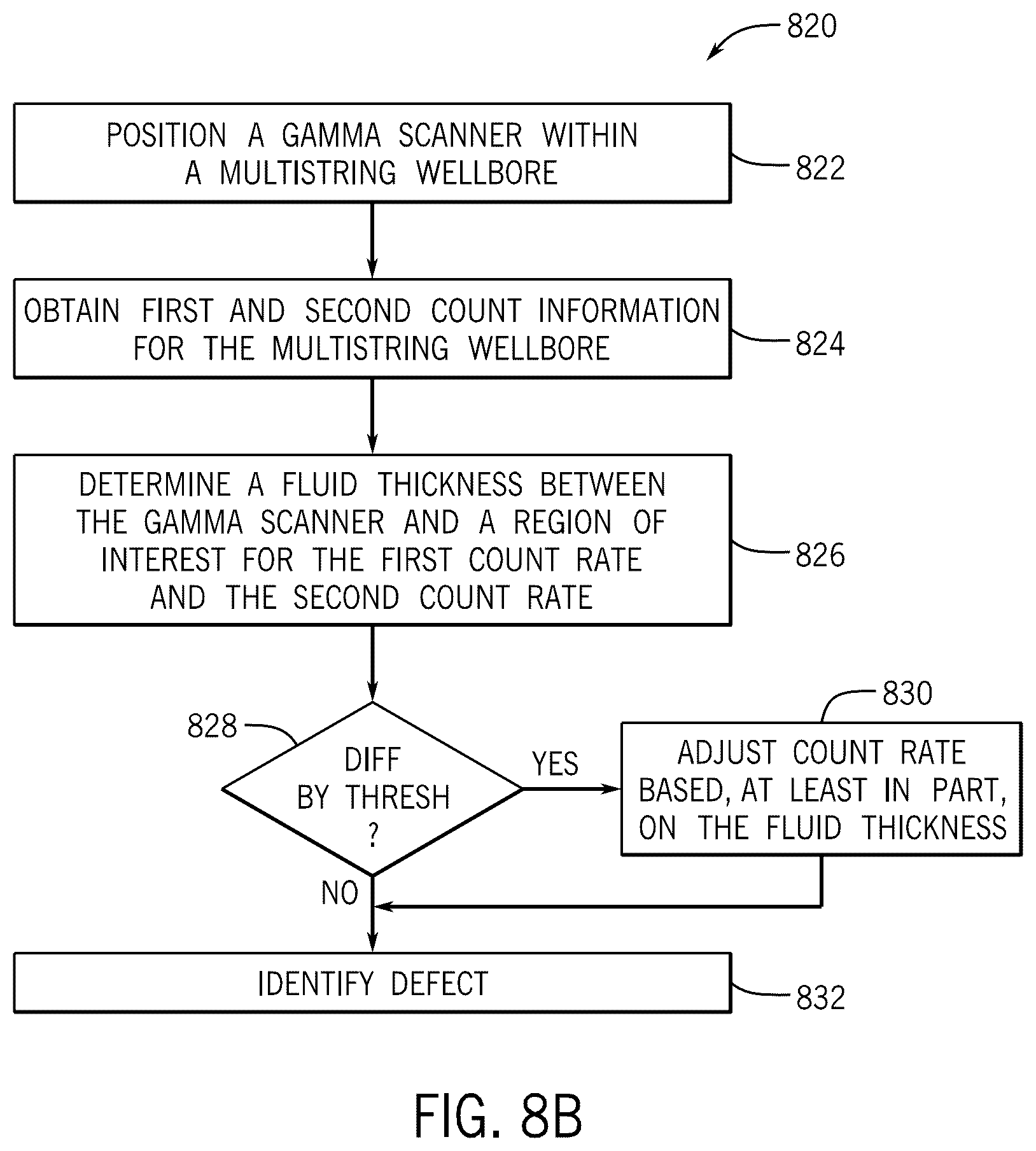 Patent US12332401 Figure 12 – System and method for downhole gamma ray inspection behind multistring completions