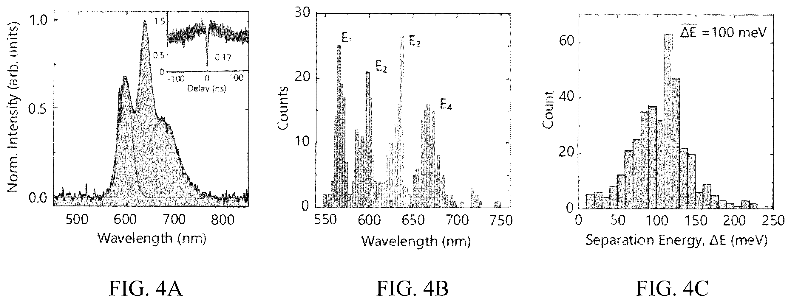 Patent US12332405 Figure 4 – Systems and methods for single-photon emission