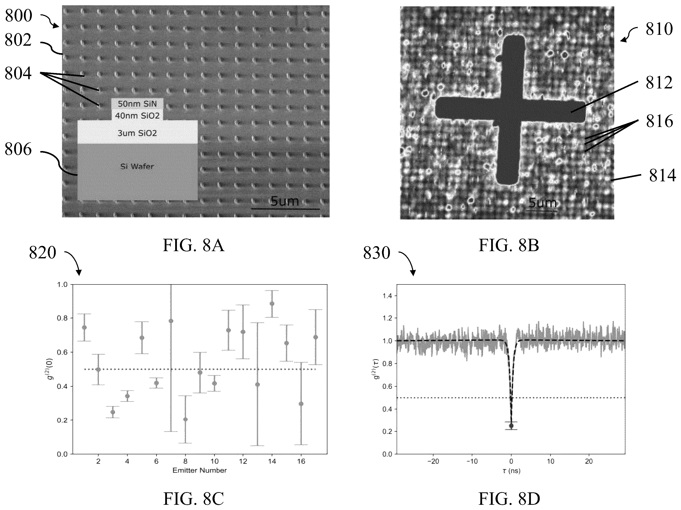 Patent US12332405 Figure 8 – Systems and methods for single-photon emission
