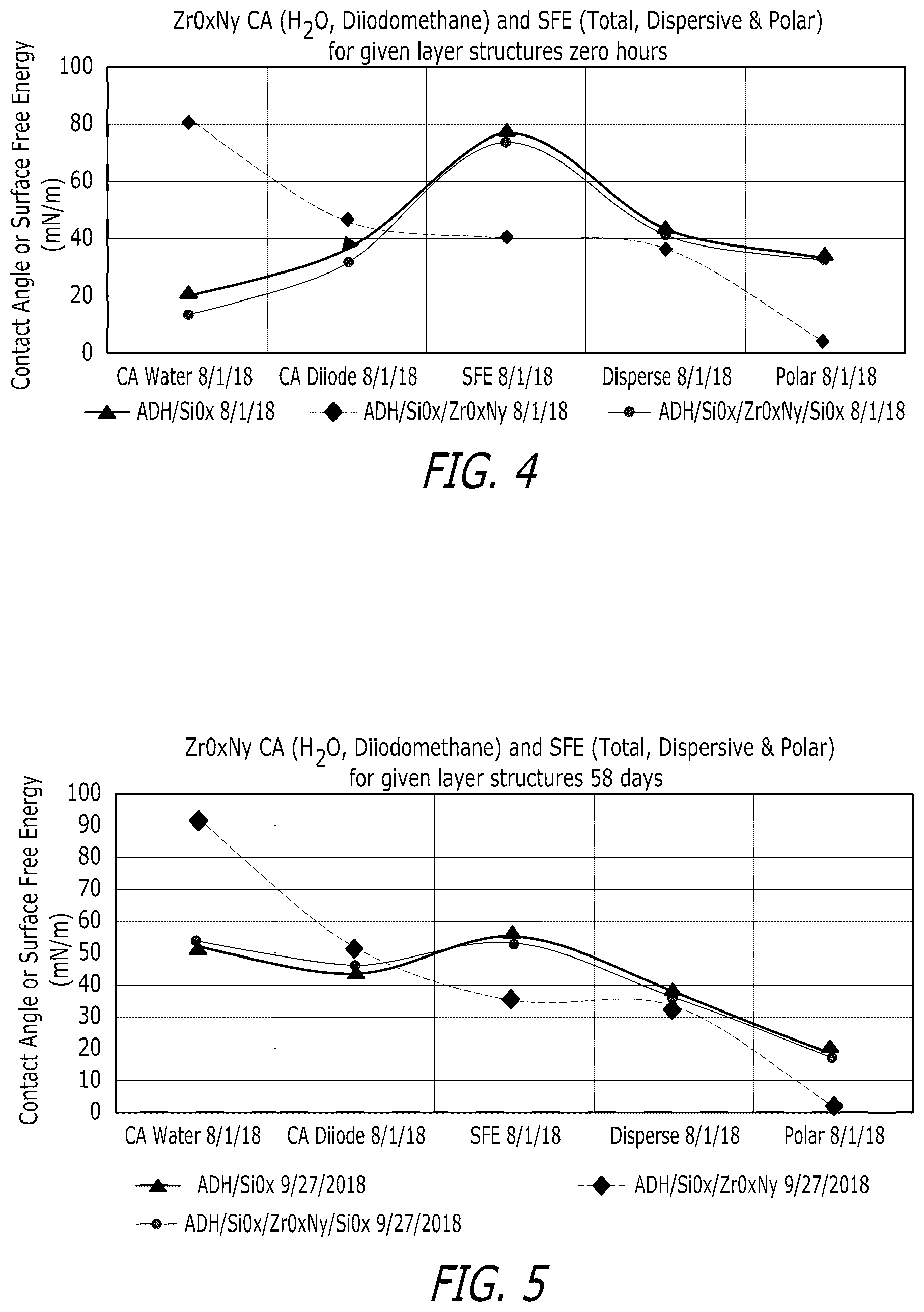 Patent US12332406 Figure 2 – Hydrophilic-like sputtered AR coating