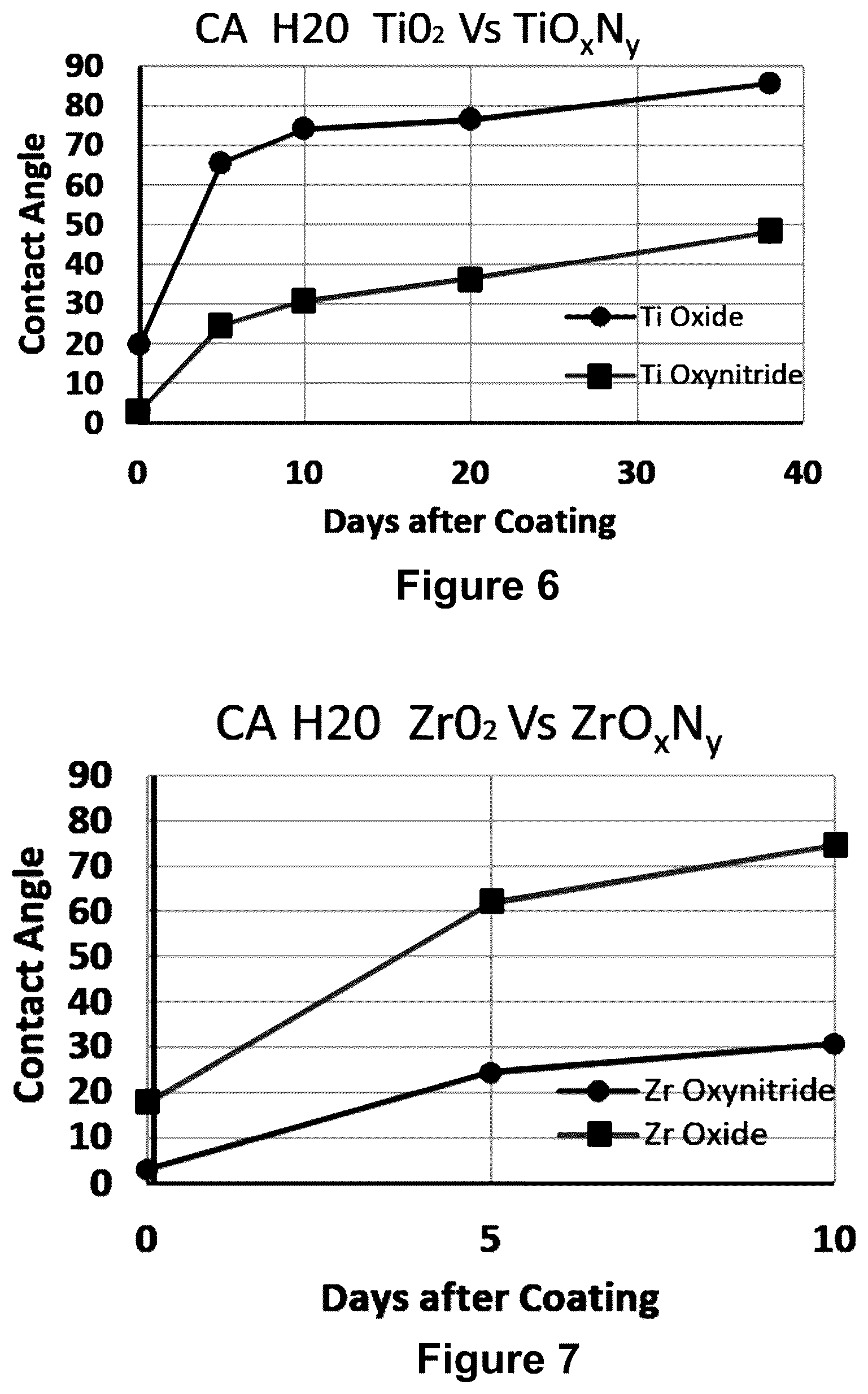 Patent US12332406 Figure 3 – Hydrophilic-like sputtered AR coating