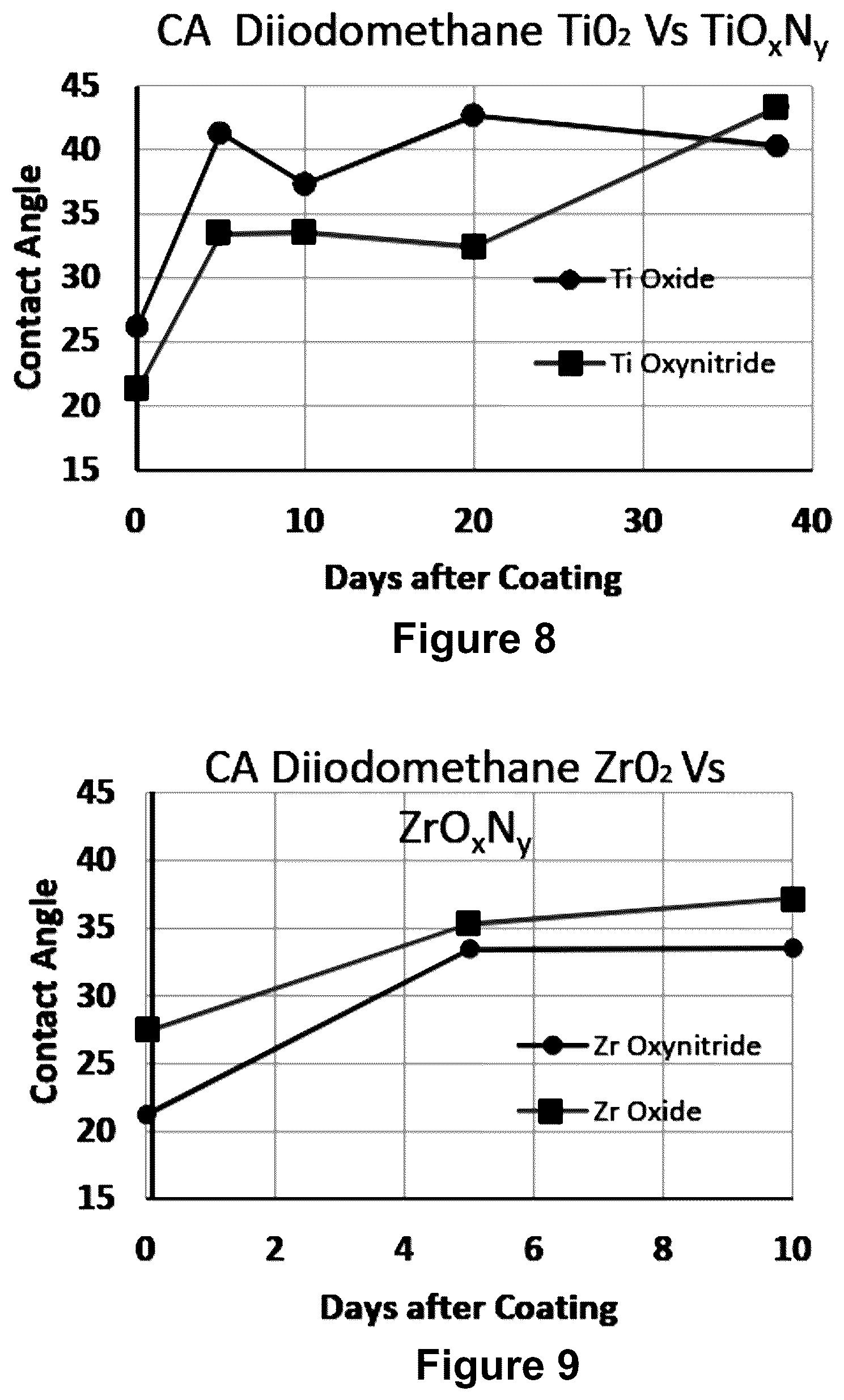 Patent US12332406 Figure 4 – Hydrophilic-like sputtered AR coating