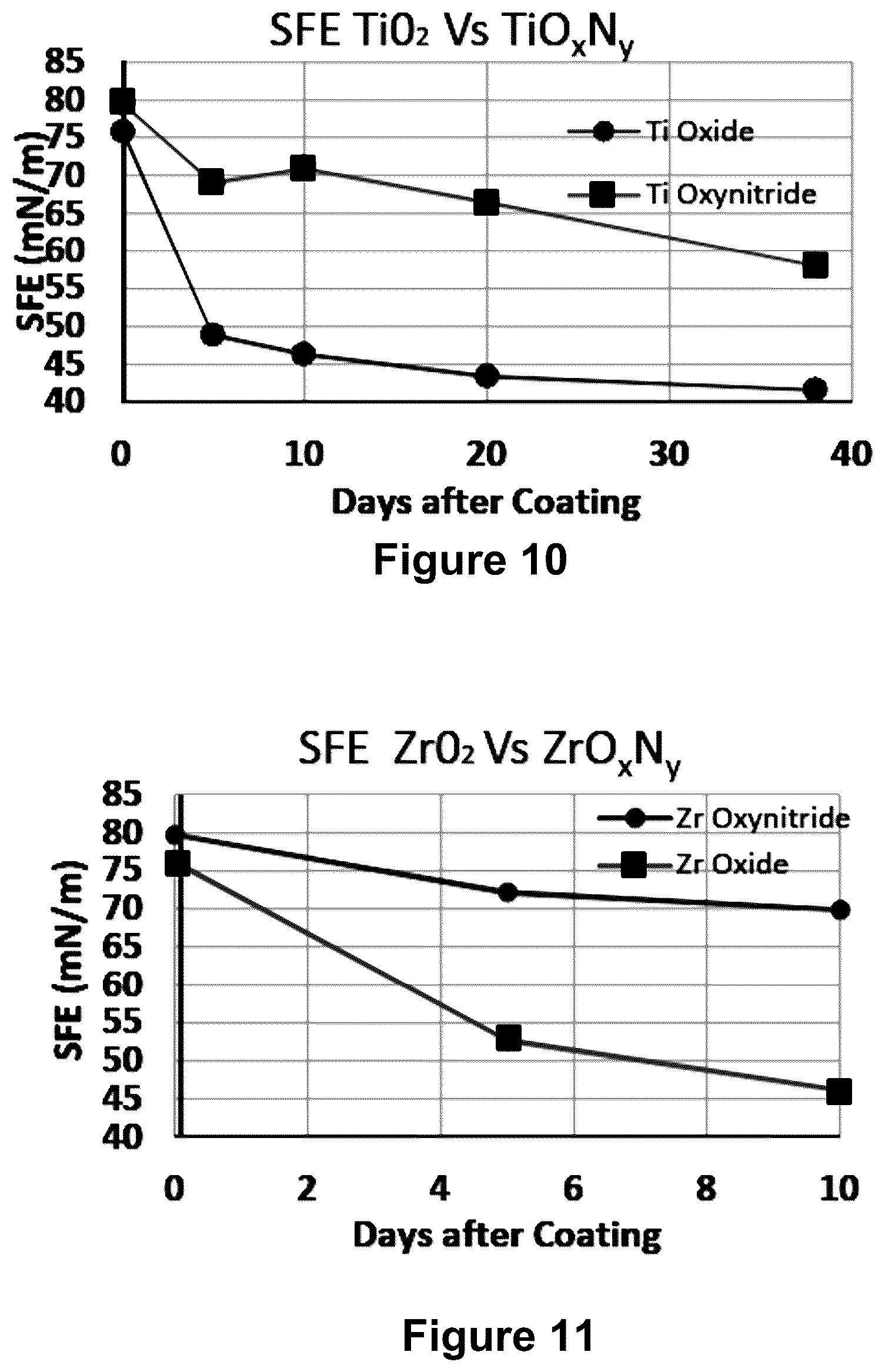 Patent US12332406 Figure 5 – Hydrophilic-like sputtered AR coating