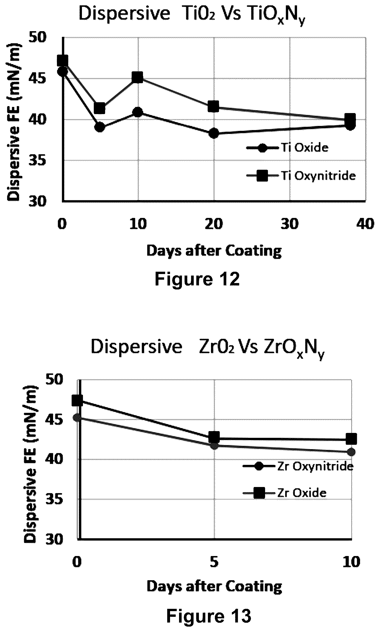 Patent US12332406 Figure 6 – Hydrophilic-like sputtered AR coating