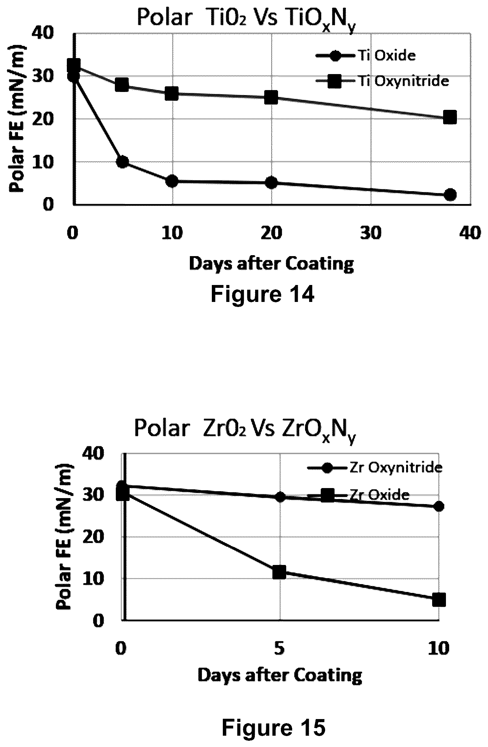 Patent US12332406 Figure 7 – Hydrophilic-like sputtered AR coating