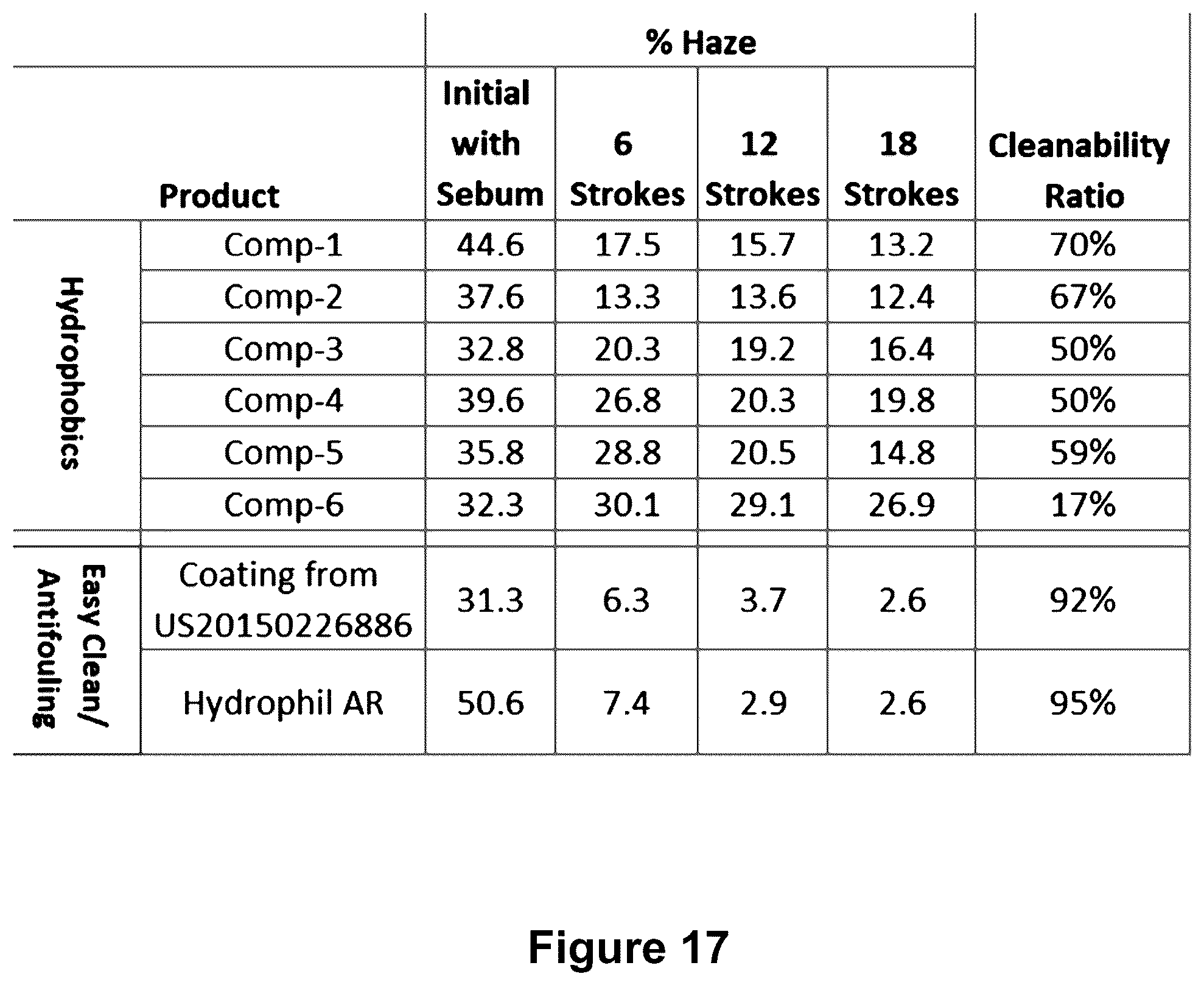 Patent US12332406 Figure 9 – Hydrophilic-like sputtered AR coating