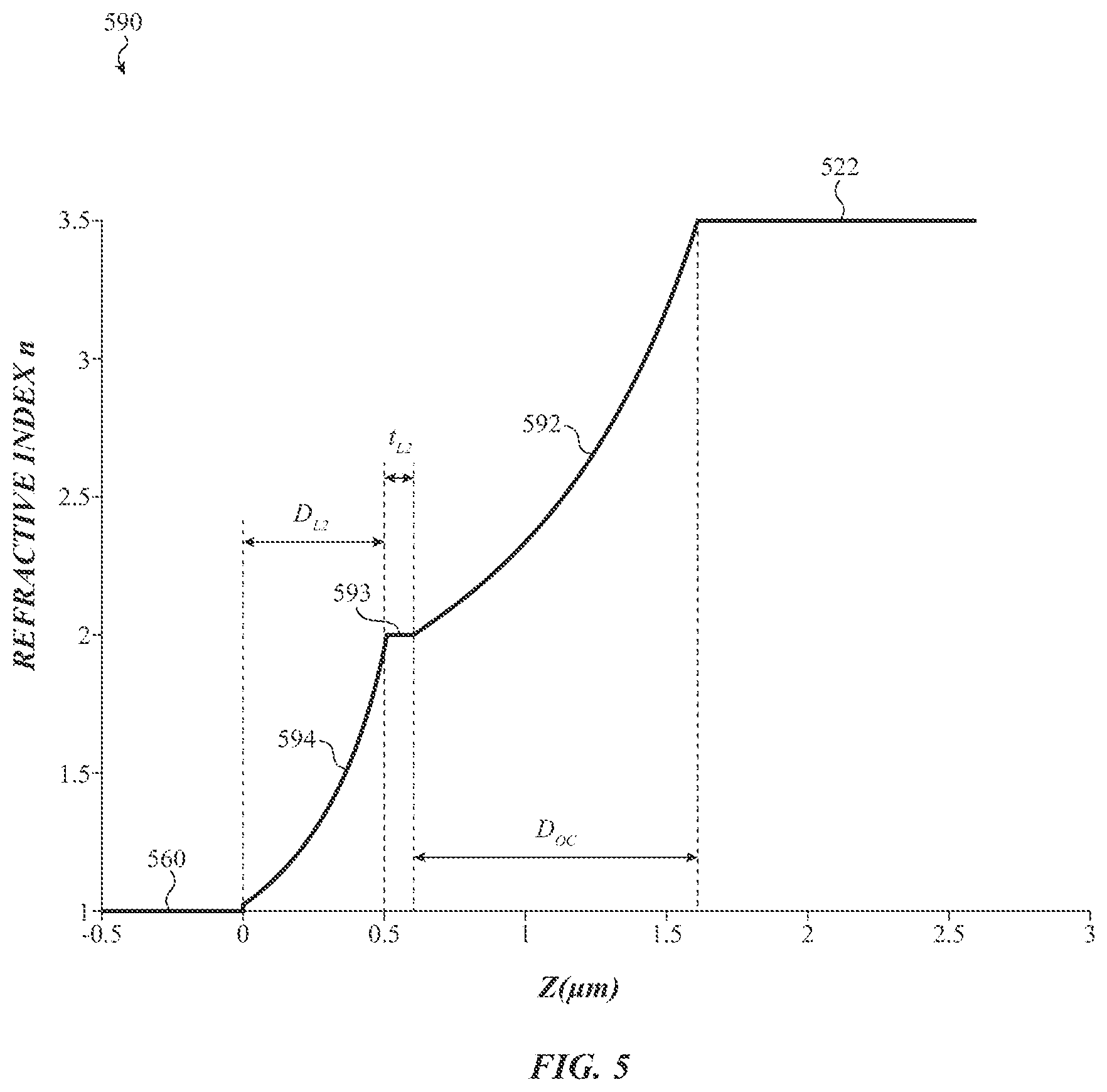 Patent US12332408 Figure 5 – Anti-reflective optical structures for optical systems