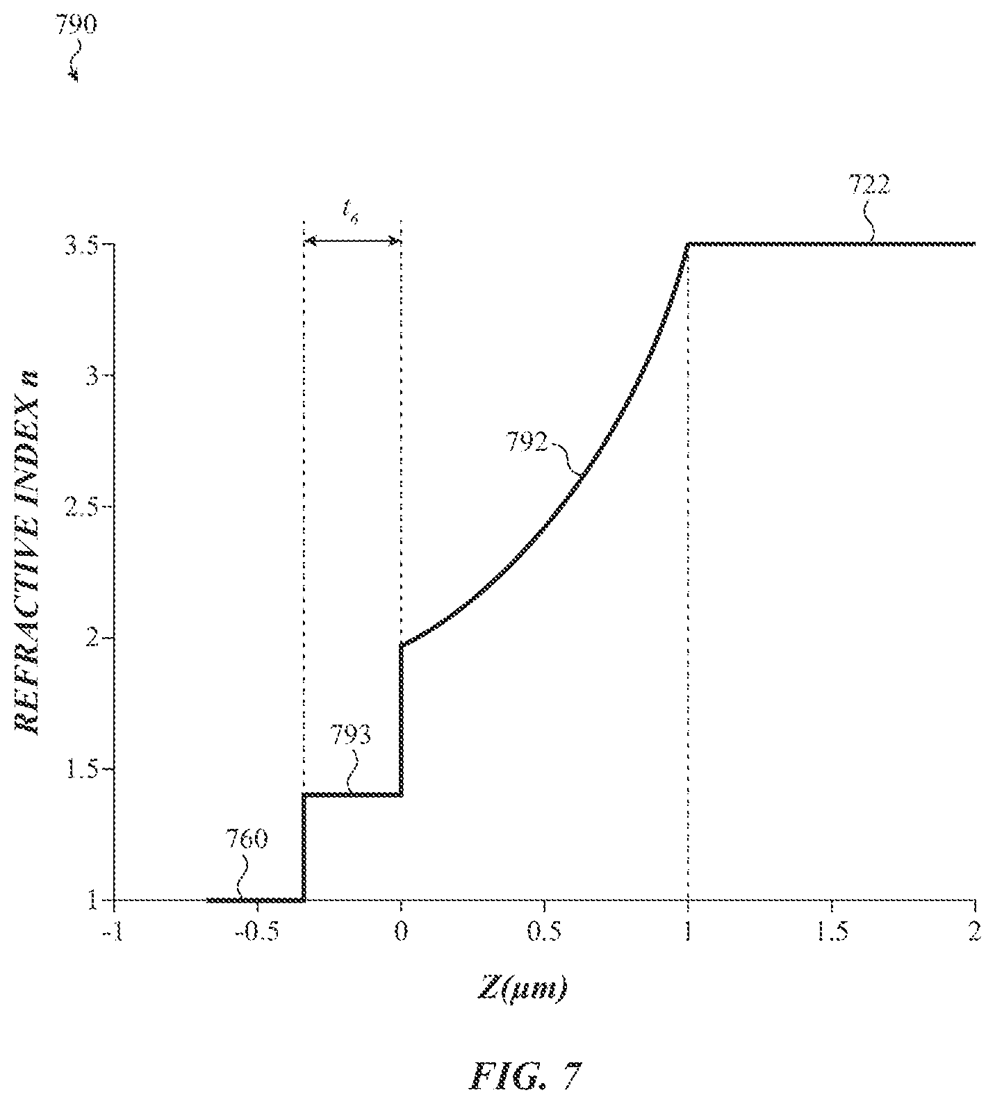 Patent US12332408 Figure 7 – Anti-reflective optical structures for optical systems