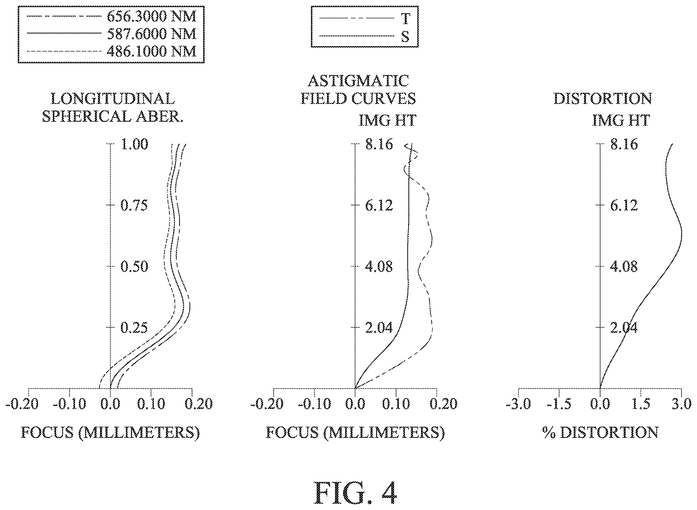 Patent US12332410 Figure 4 – Optical imaging system, image capturing unit and electronic device