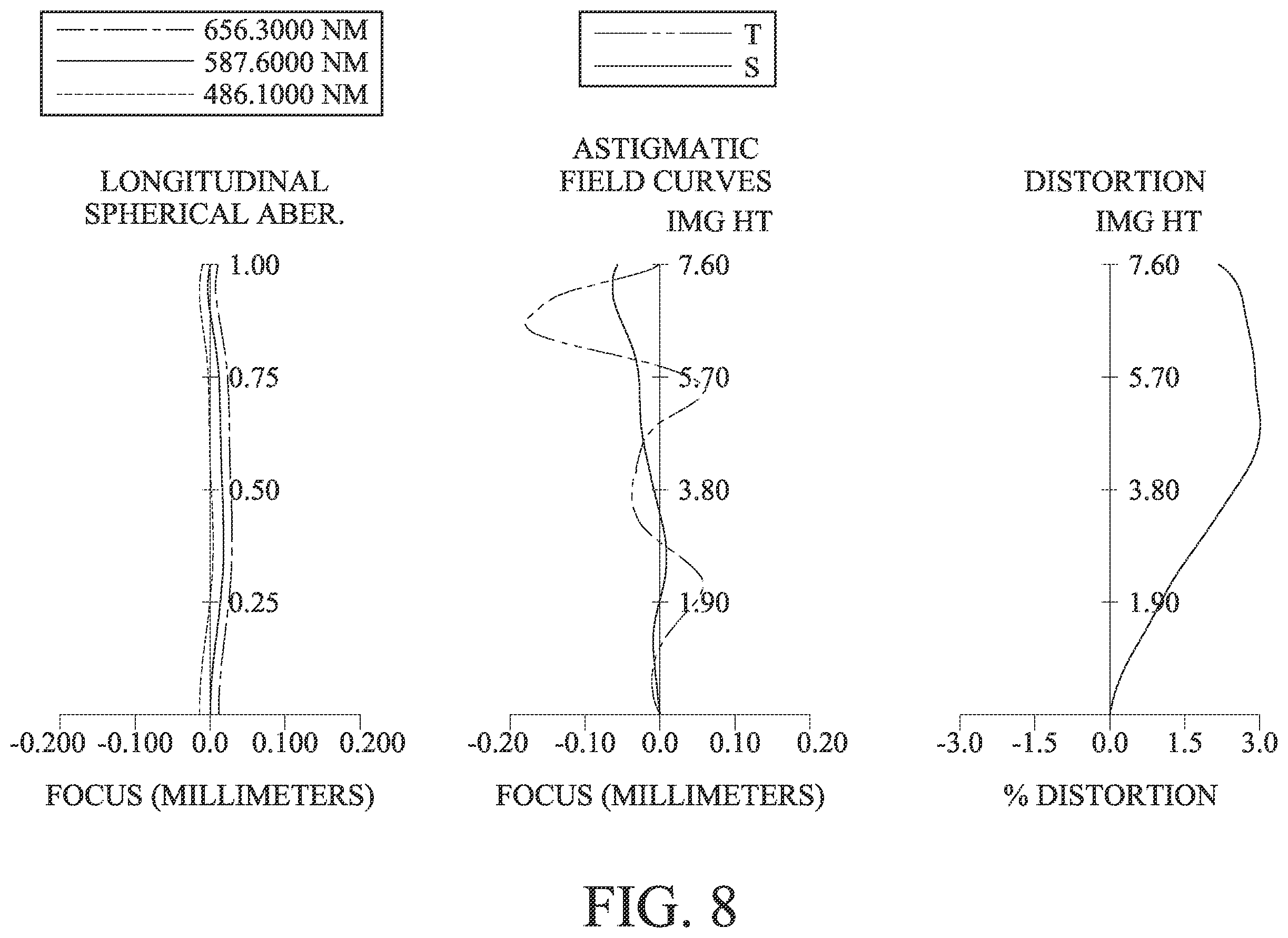 Patent US12332410 Figure 8 – Optical imaging system, image capturing unit and electronic device