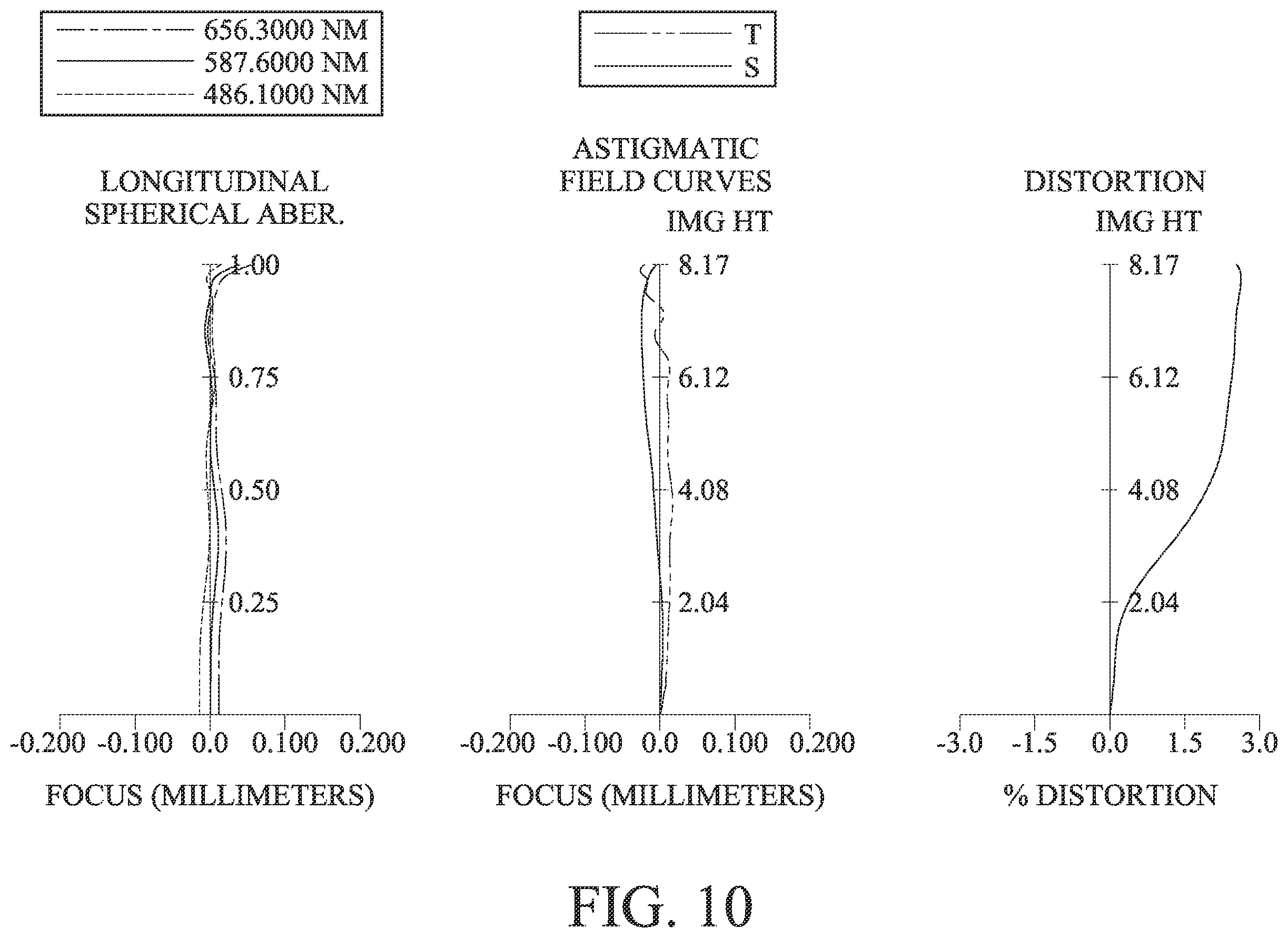 Patent US12332410 Figure 10 – Optical imaging system, image capturing unit and electronic device