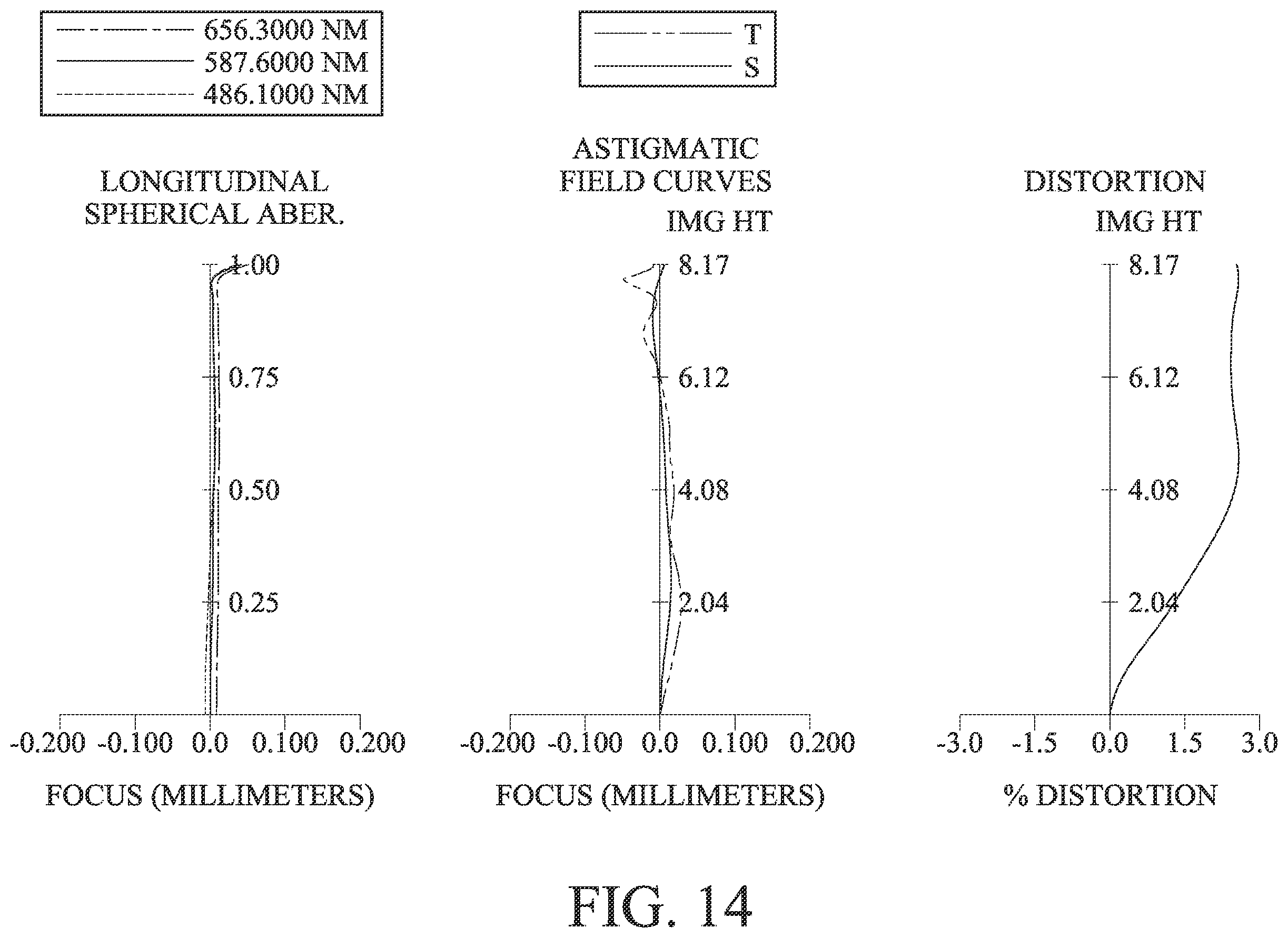 Patent US12332410 Figure 14 – Optical imaging system, image capturing unit and electronic device