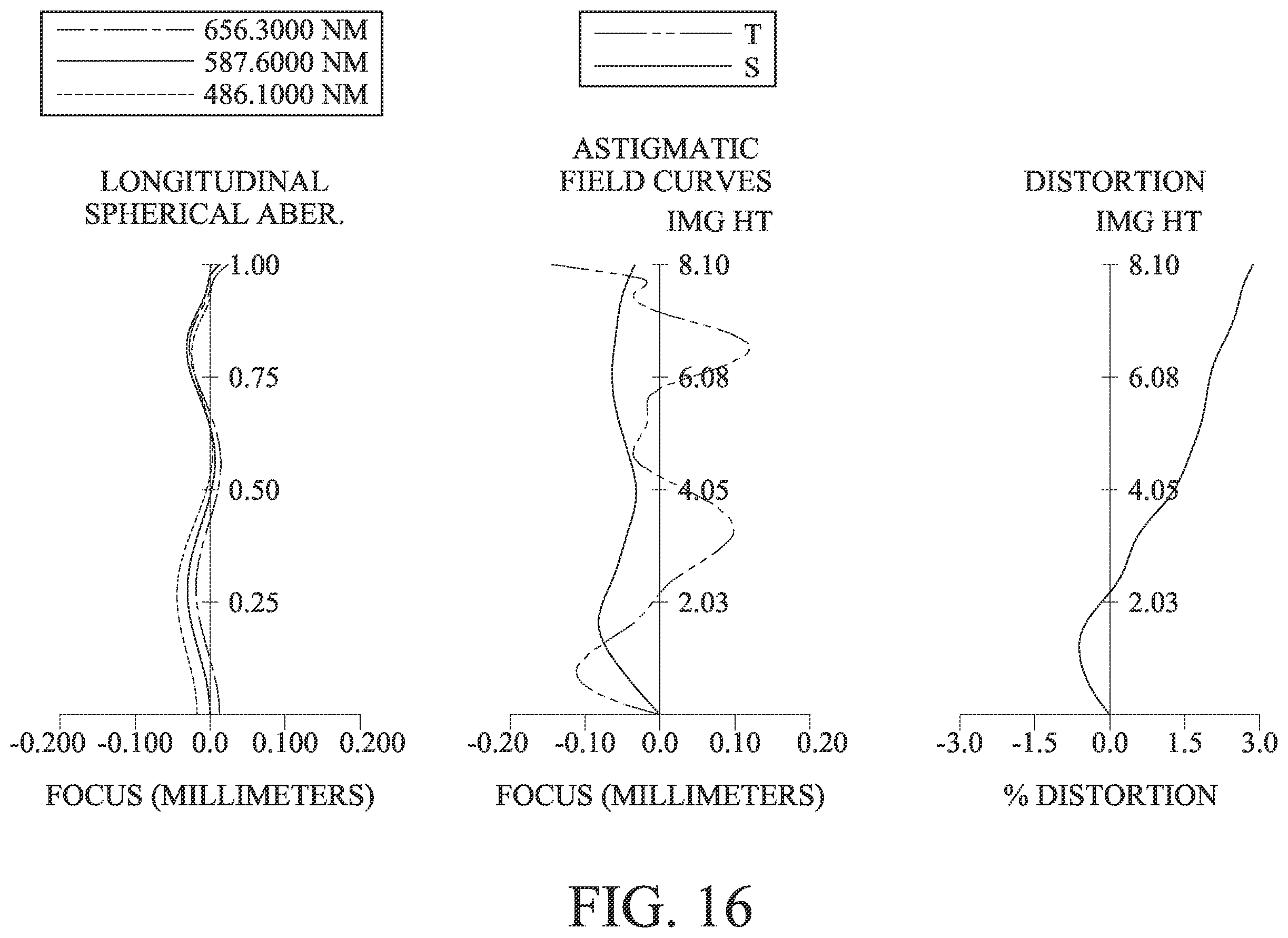 Patent US12332410 Figure 16 – Optical imaging system, image capturing unit and electronic device