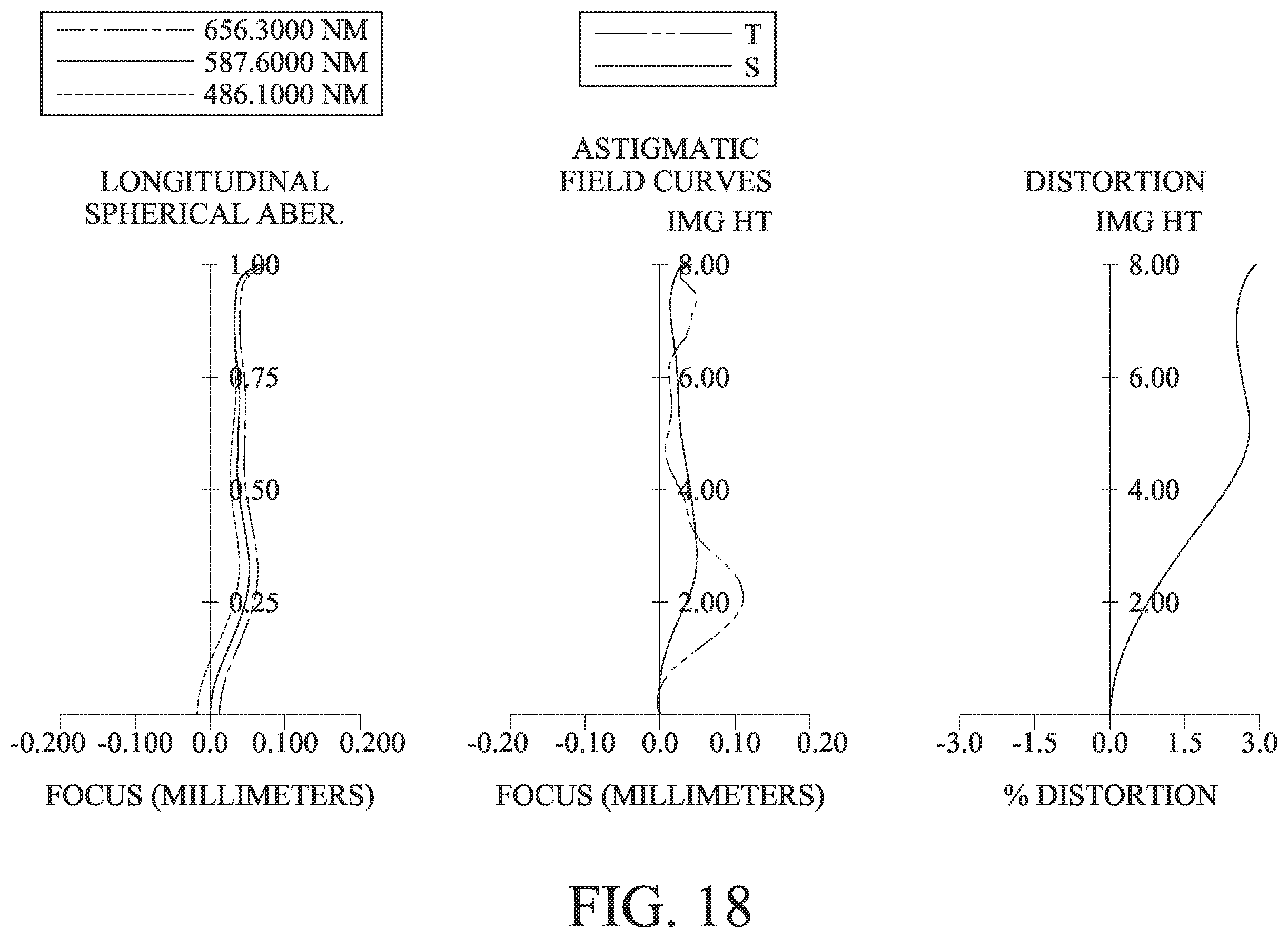Patent US12332410 Figure 18 – Optical imaging system, image capturing unit and electronic device