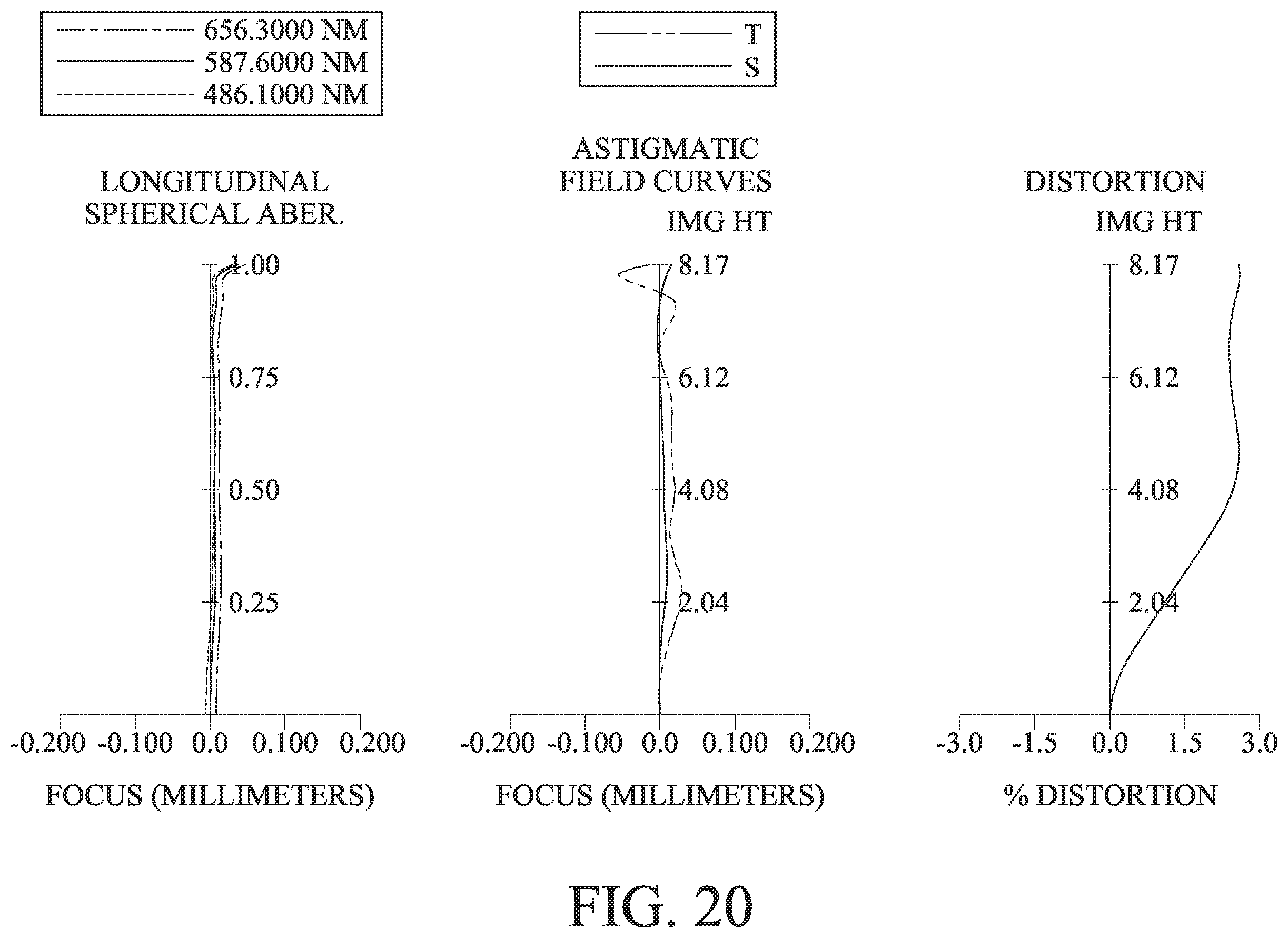 Patent US12332410 Figure 20 – Optical imaging system, image capturing unit and electronic device