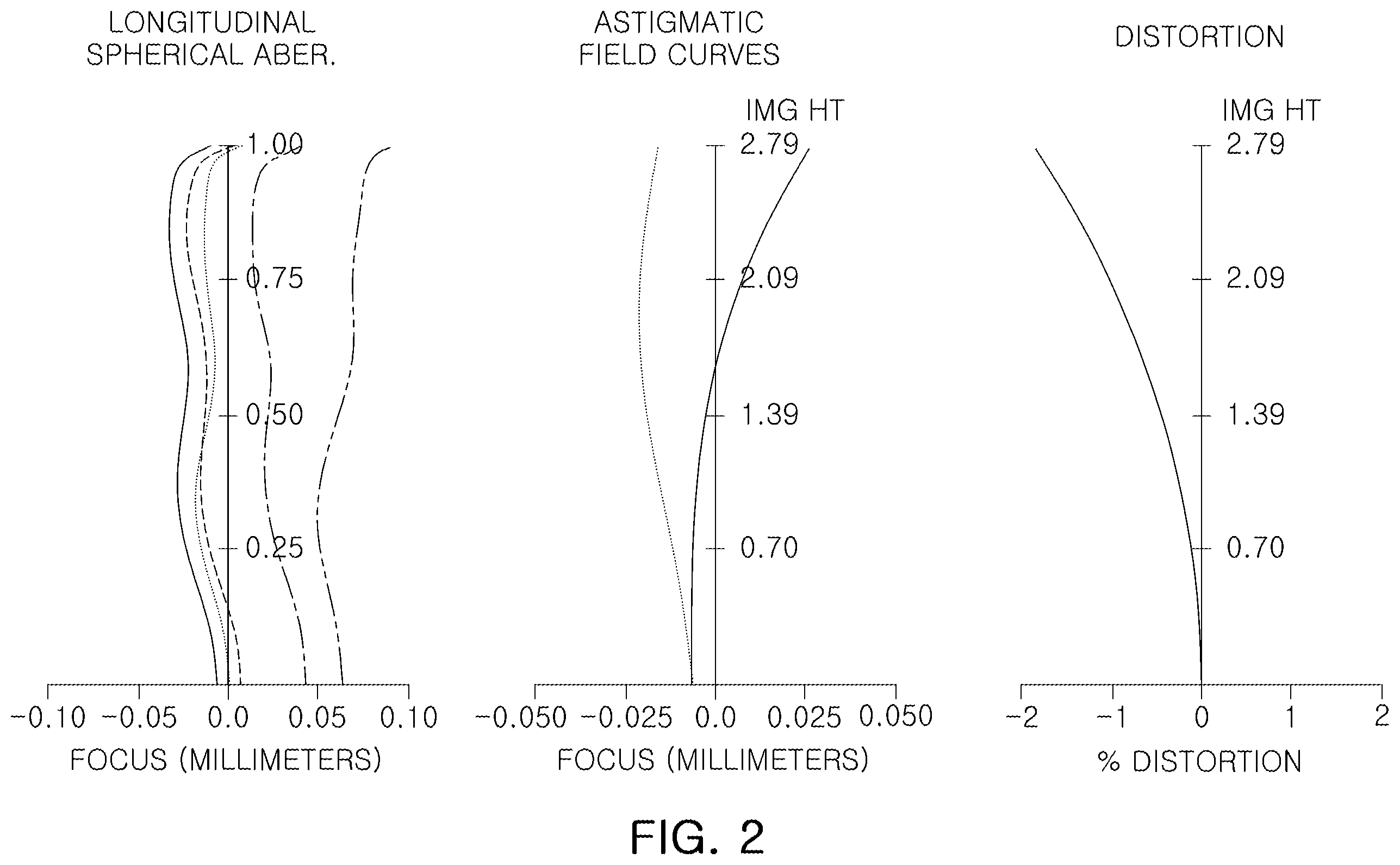 Patent US12332411 Figure 2 – Optical imaging system